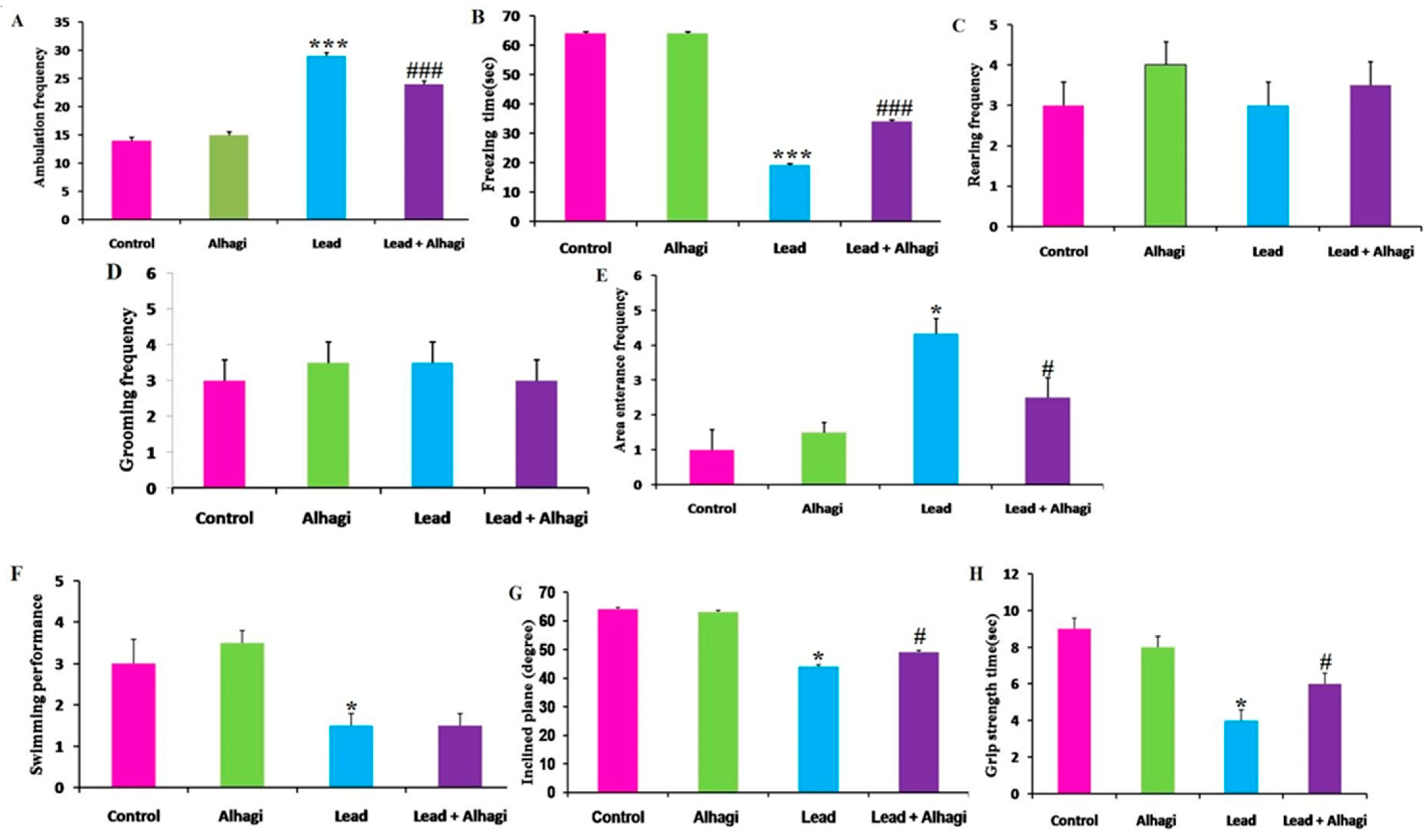 Antioxidants 11 01992 g002
