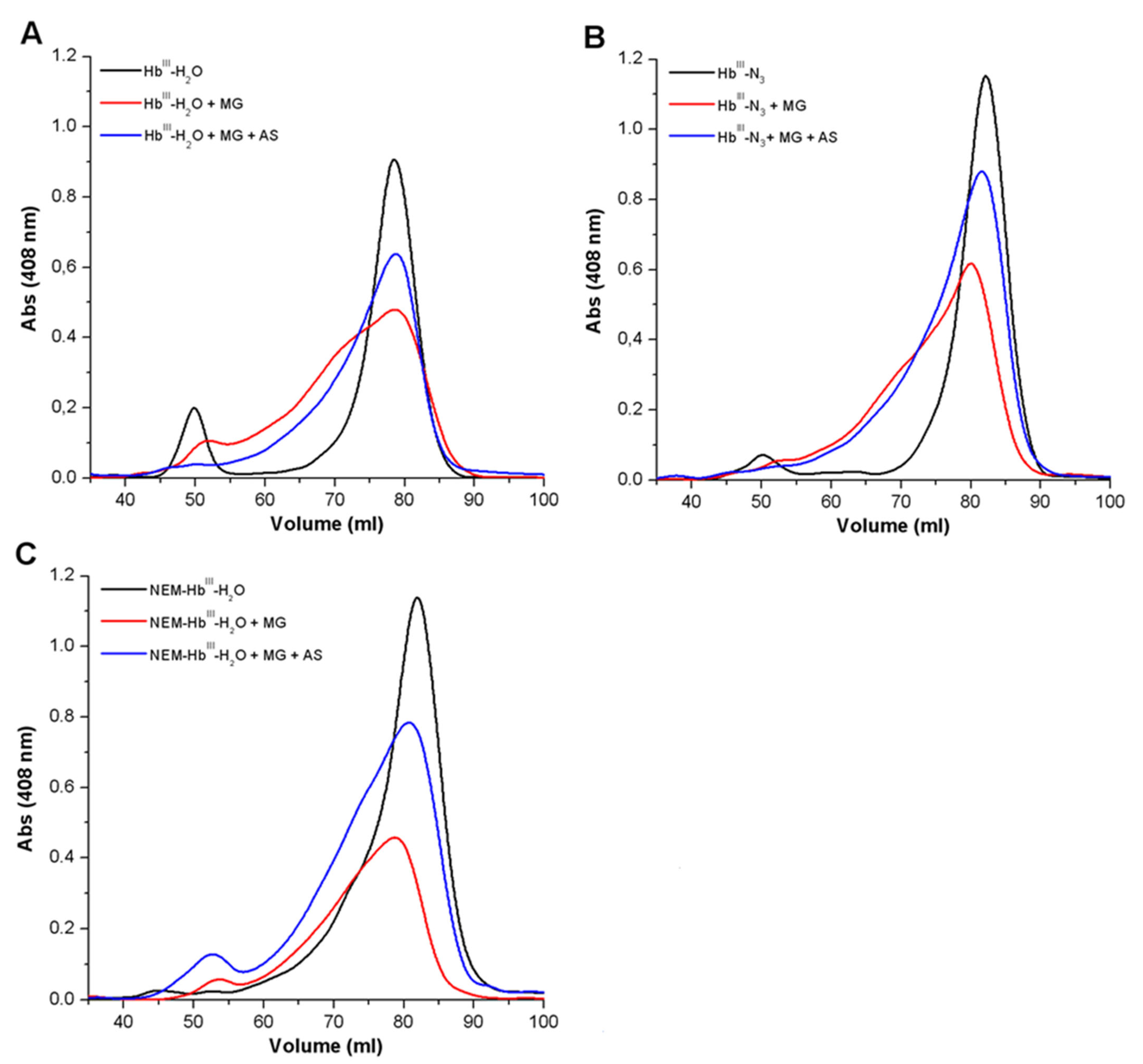 Antioxidants 11 02007 g003