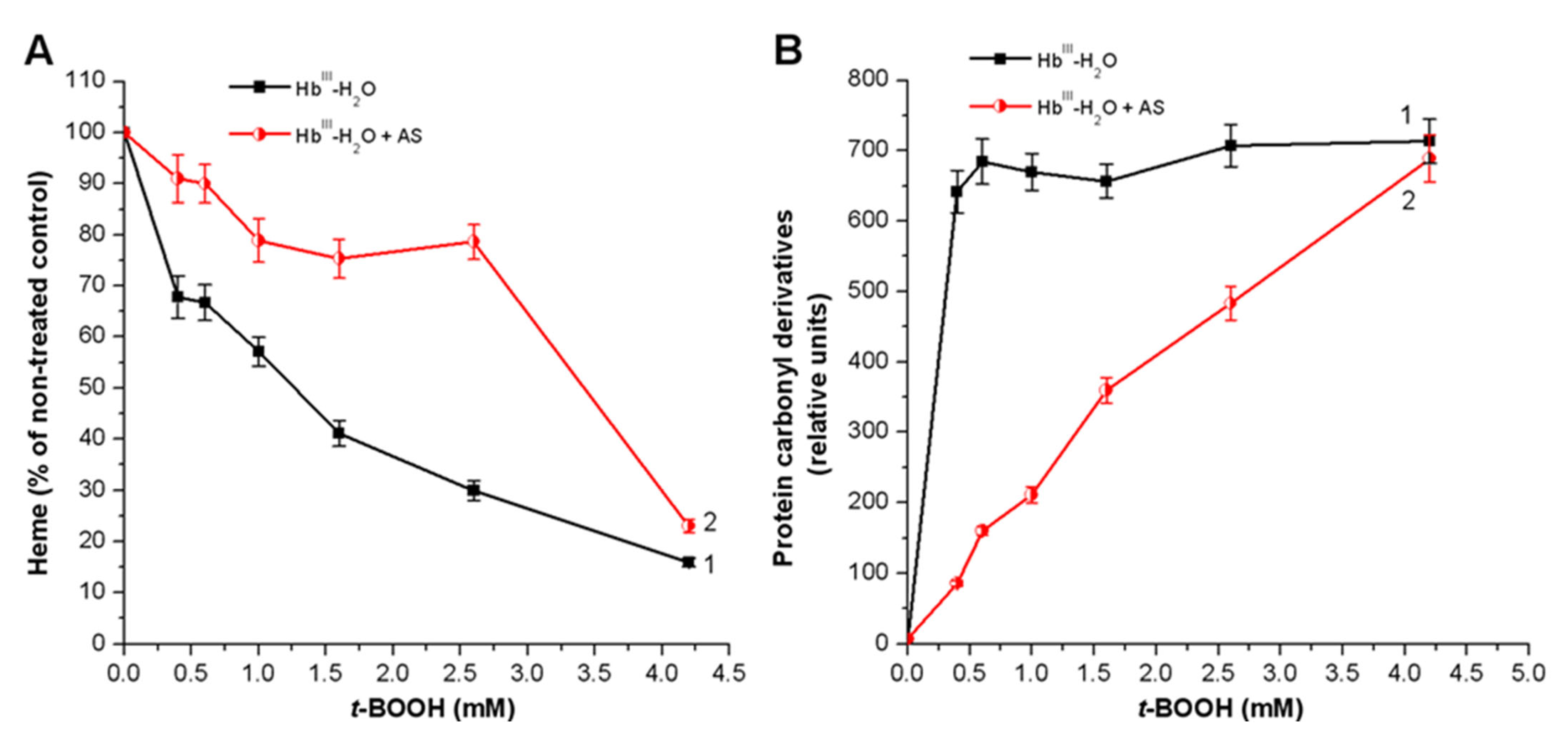 Antioxidants 11 02007 g005