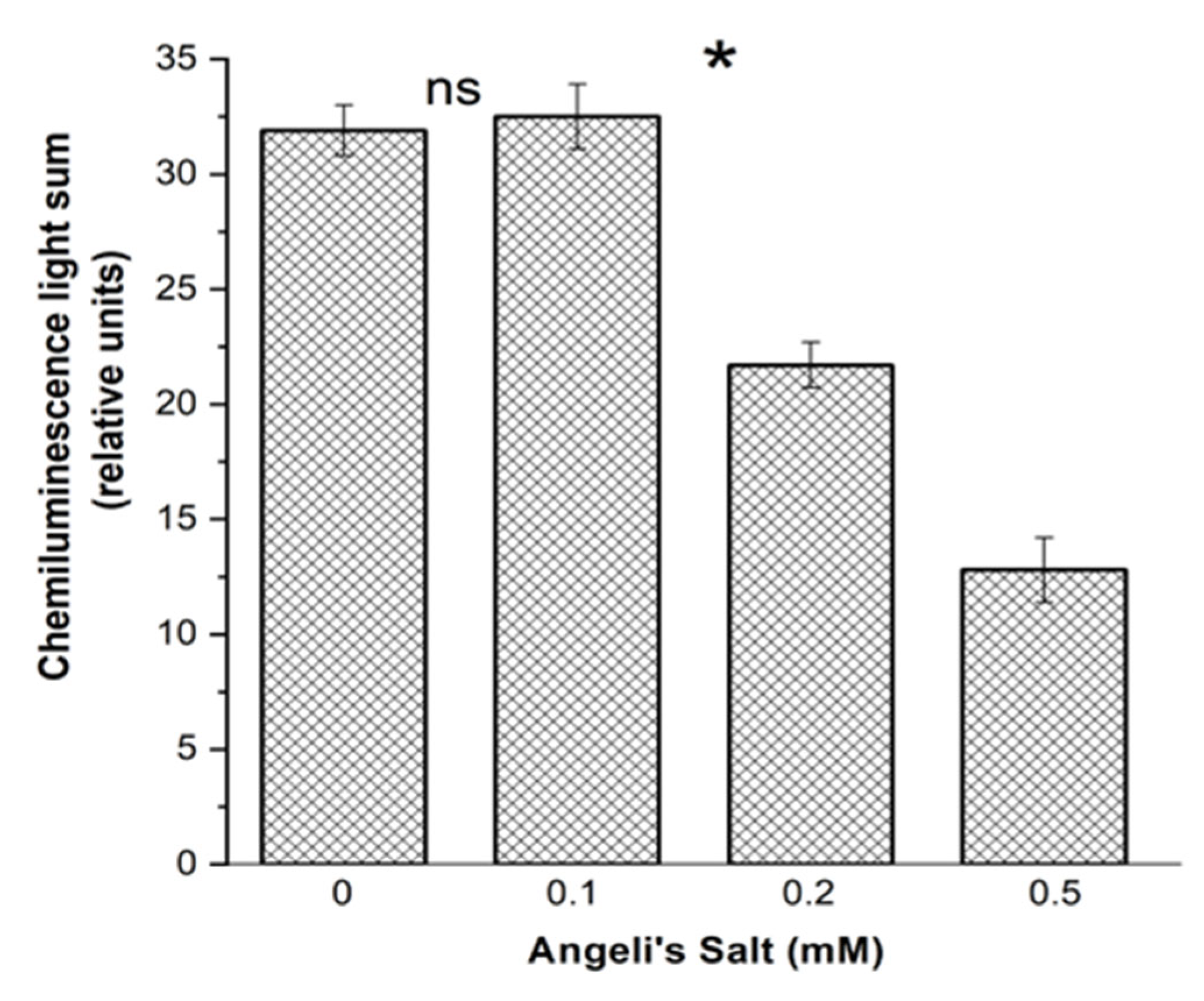 Antioxidants 11 02007 g008