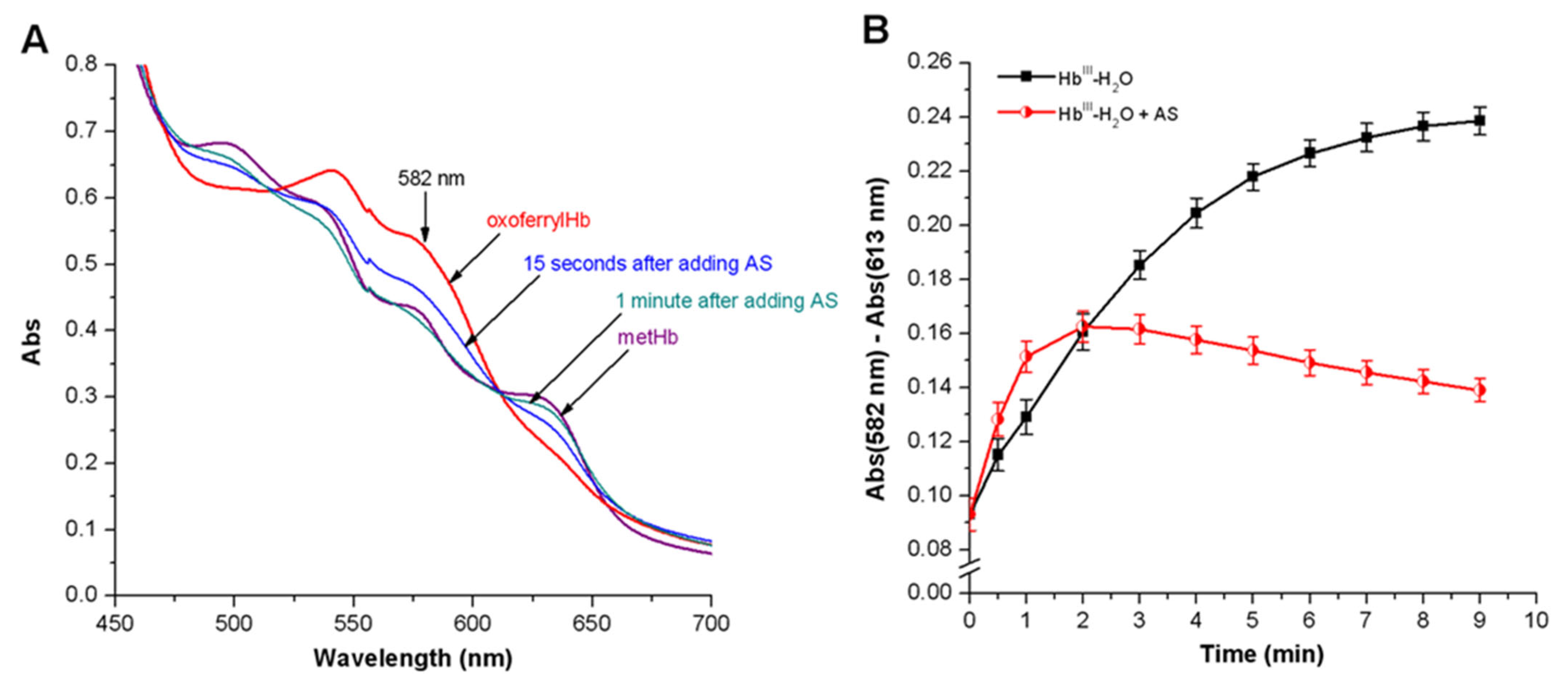 Antioxidants 11 02007 g009