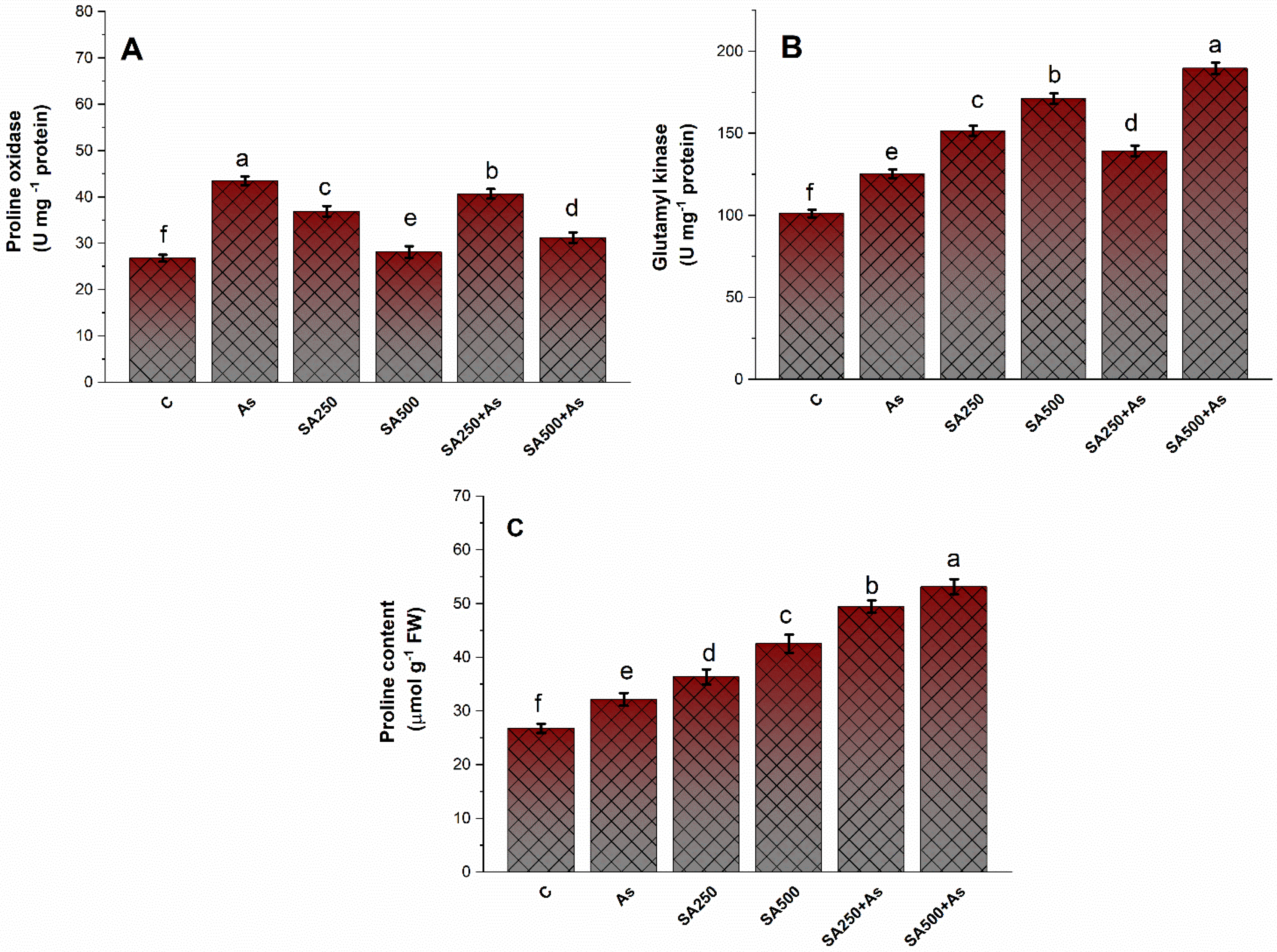 Antioxidants 11 02010 g005