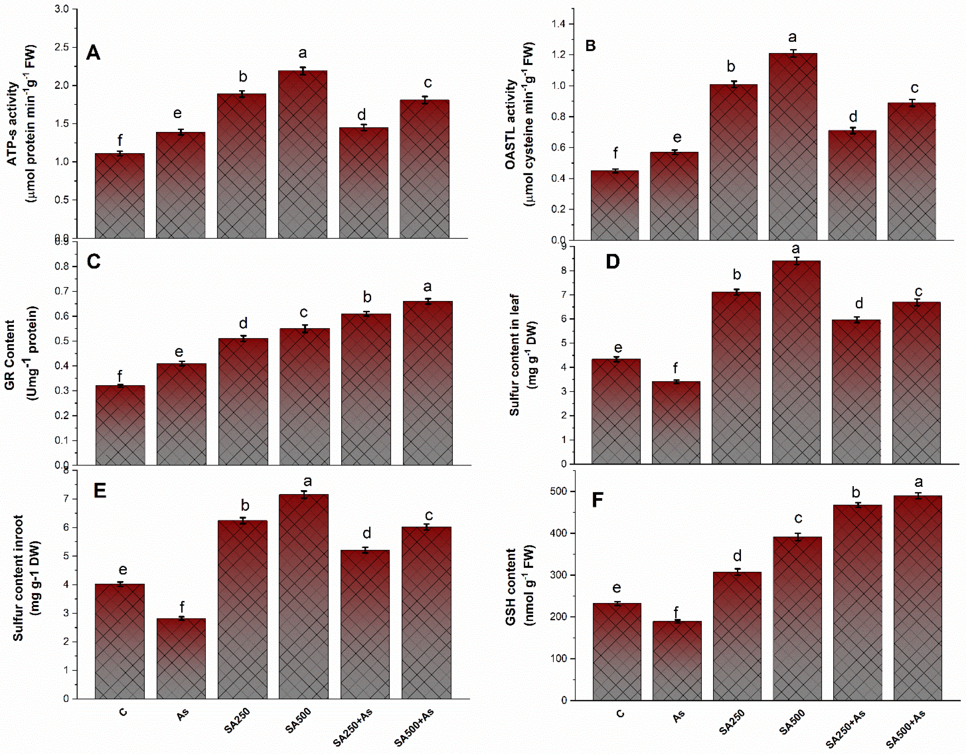 Antioxidants 11 02010 g006