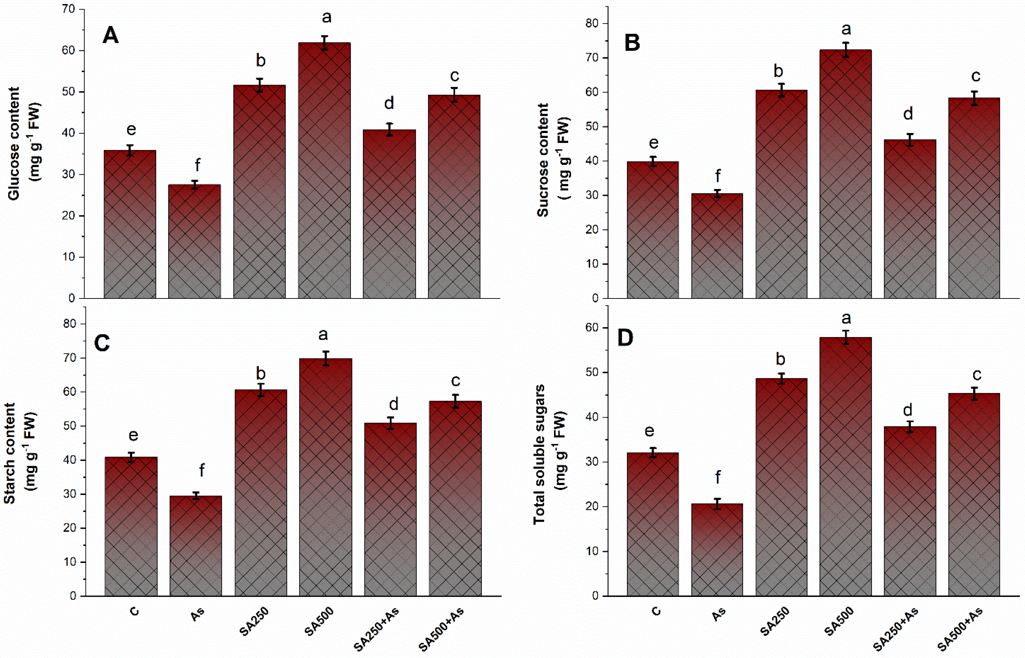 Antioxidants 11 02010 g008