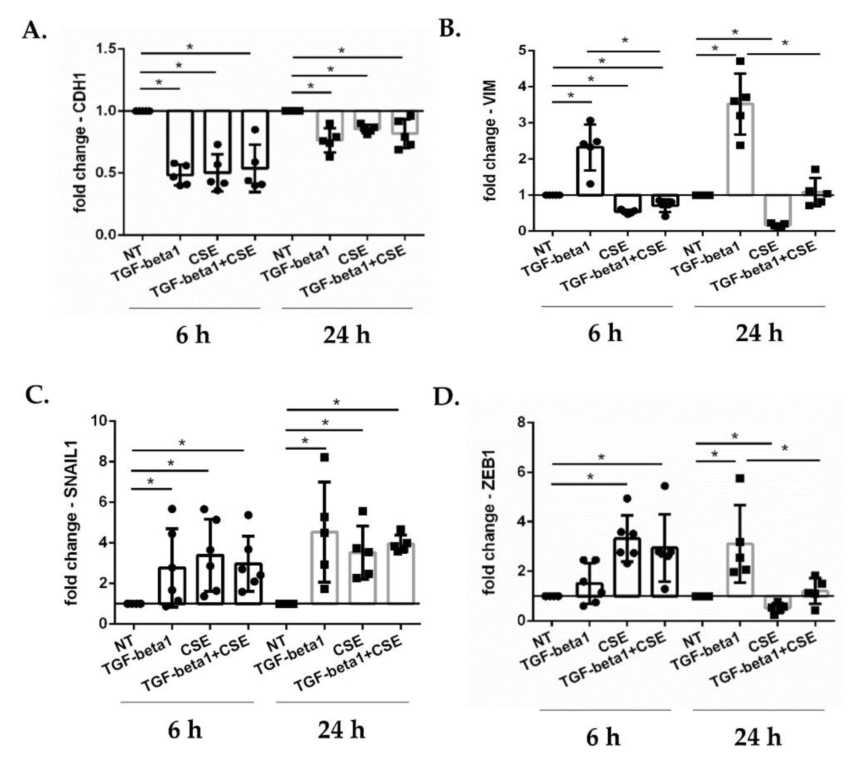 Antioxidants 11 02018 g002 Antioxidants 11 02018 g002