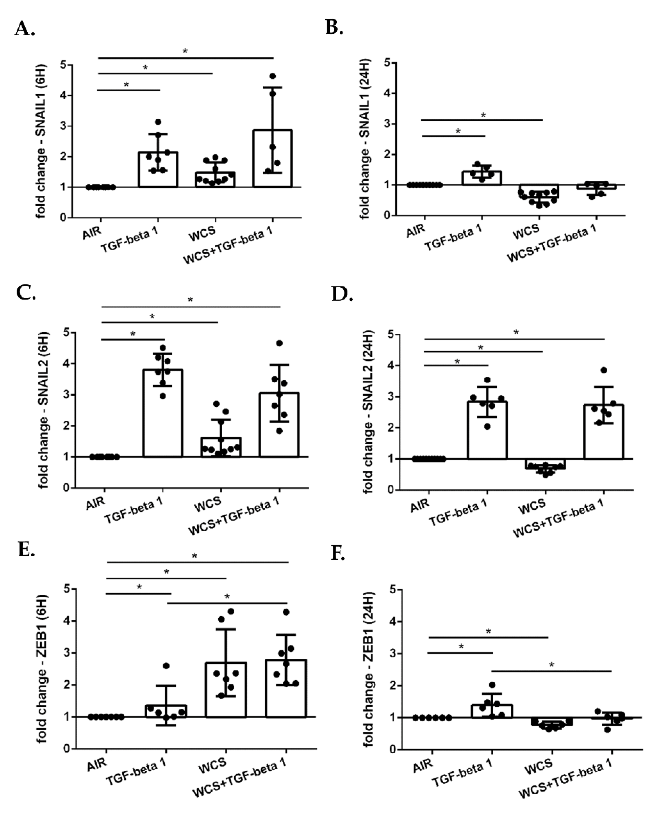 Antioxidants 11 02018 g006 Antioxidants 11 02018 g006