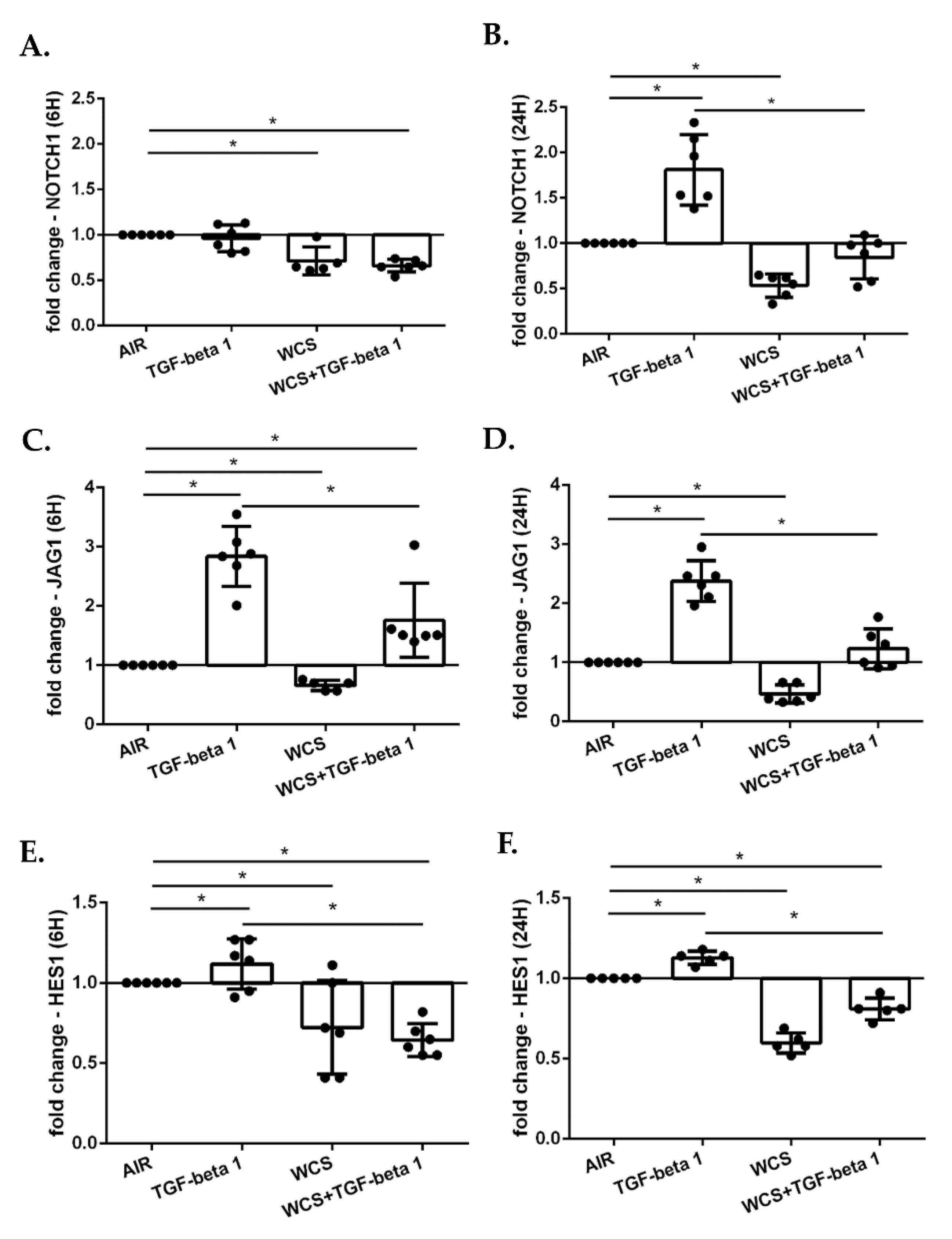Antioxidants 11 02018 g010 Antioxidants 11 02018 g010