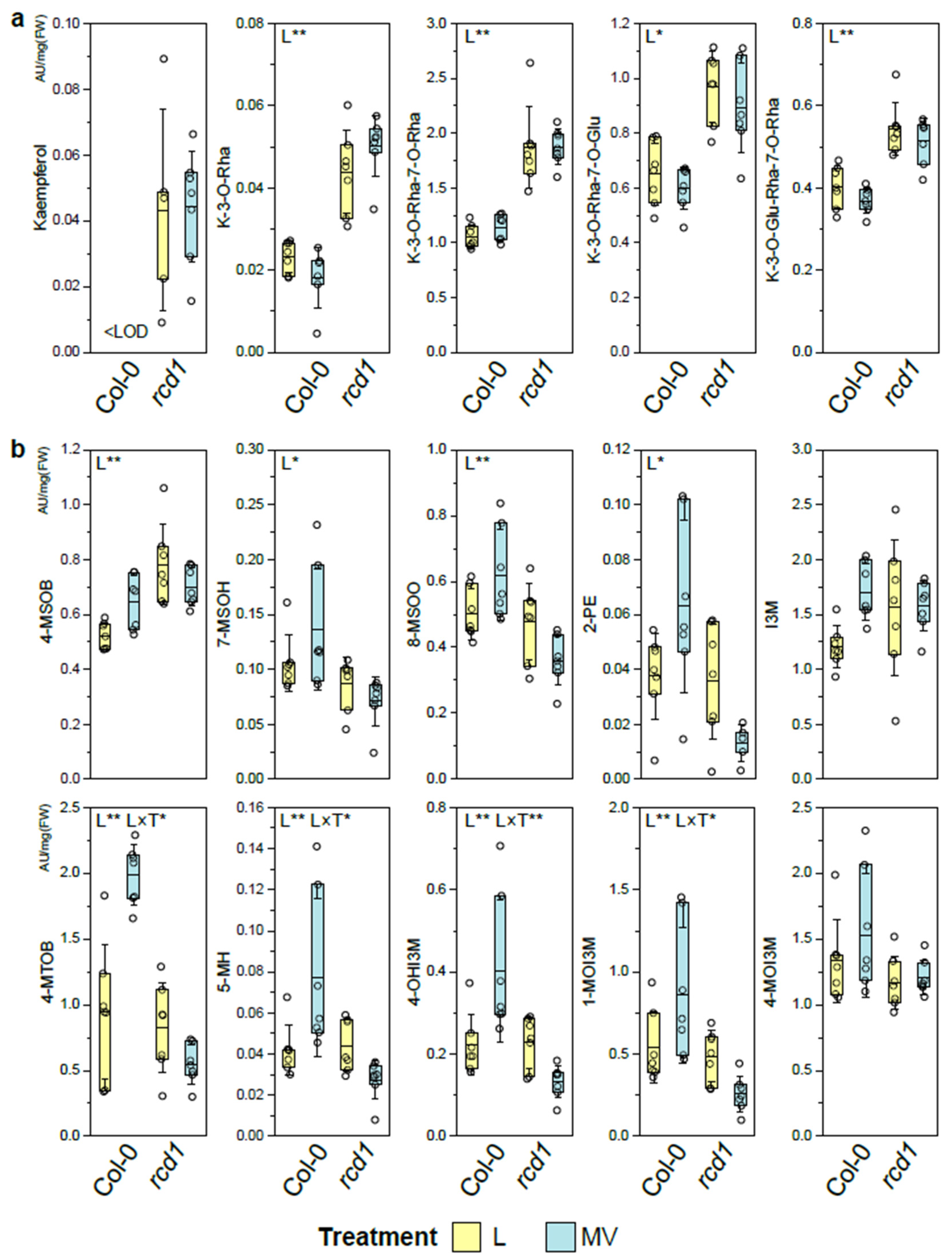 Antioxidants 11 02034 g002 Antioxidants 11 02034 g002
