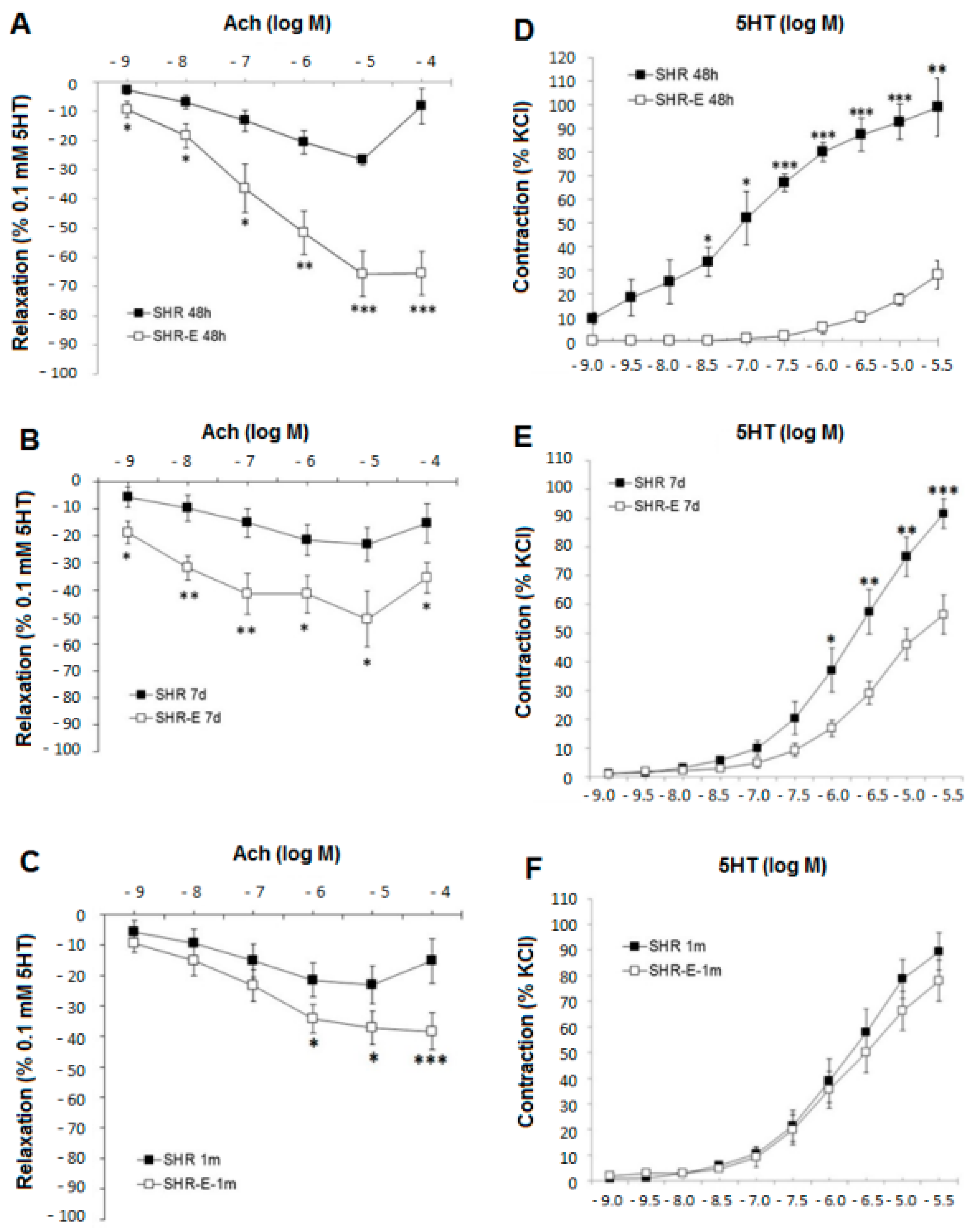 Antioxidants 11 02042 g001 Antioxidants 11 02042 g001