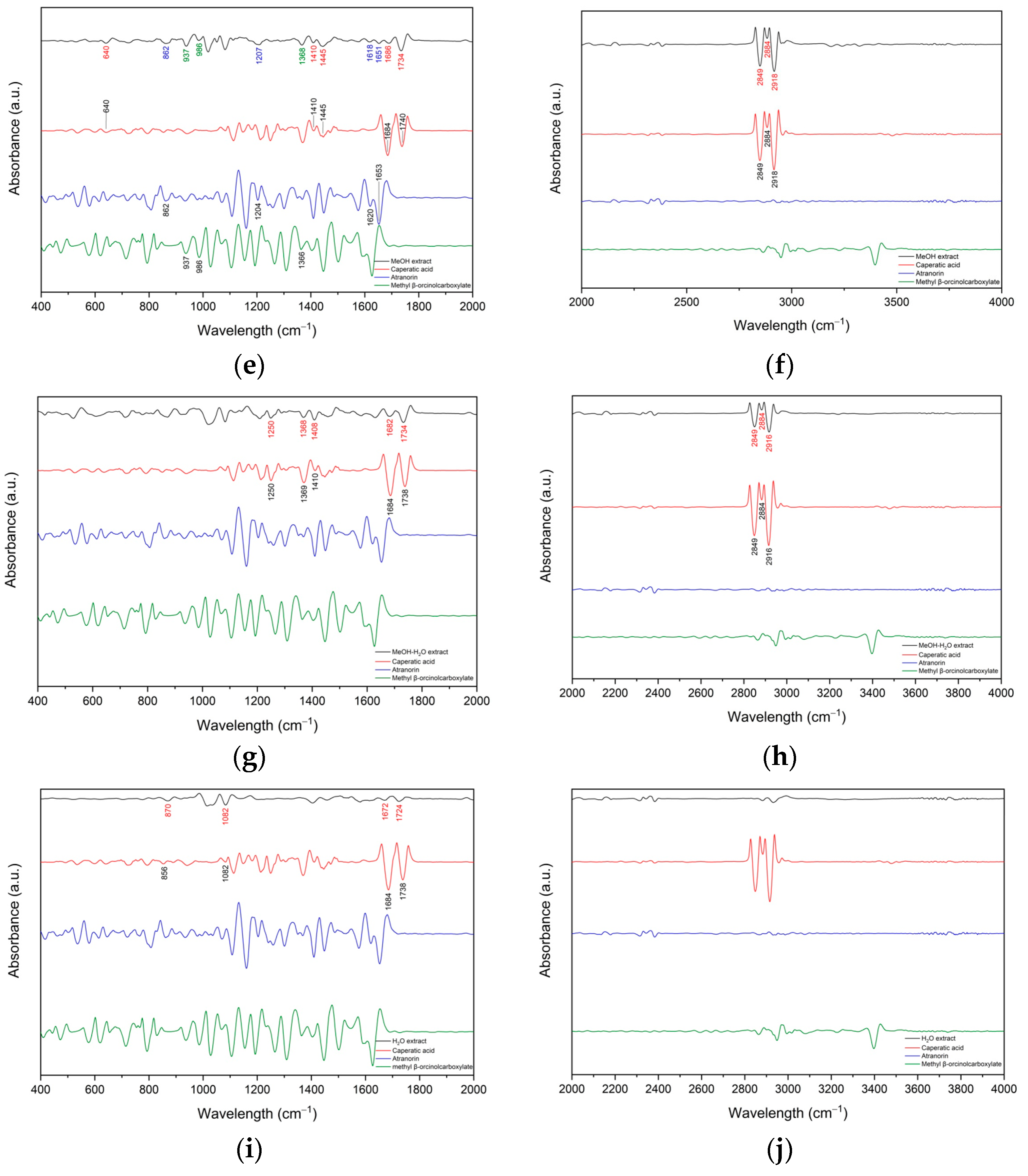 Antioxidants 11 02069 g002b