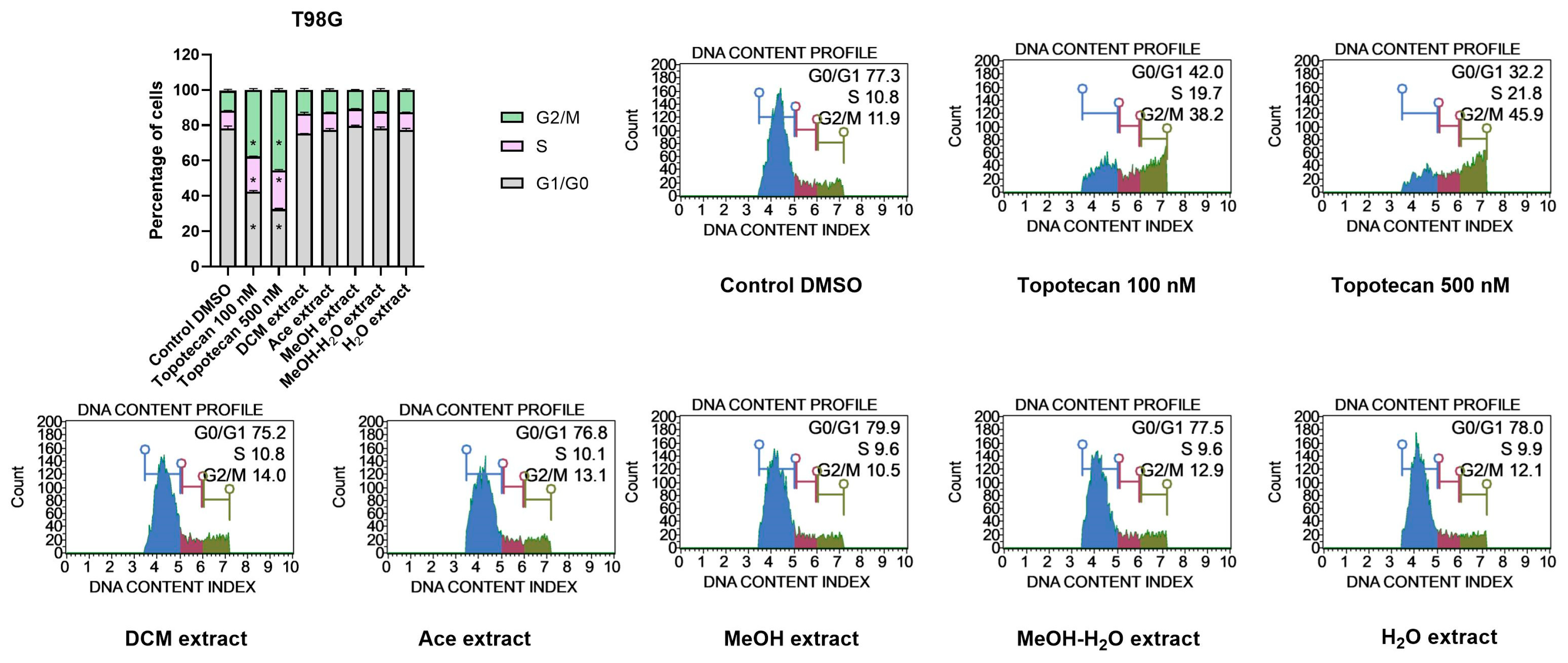 Antioxidants 11 02069 g009