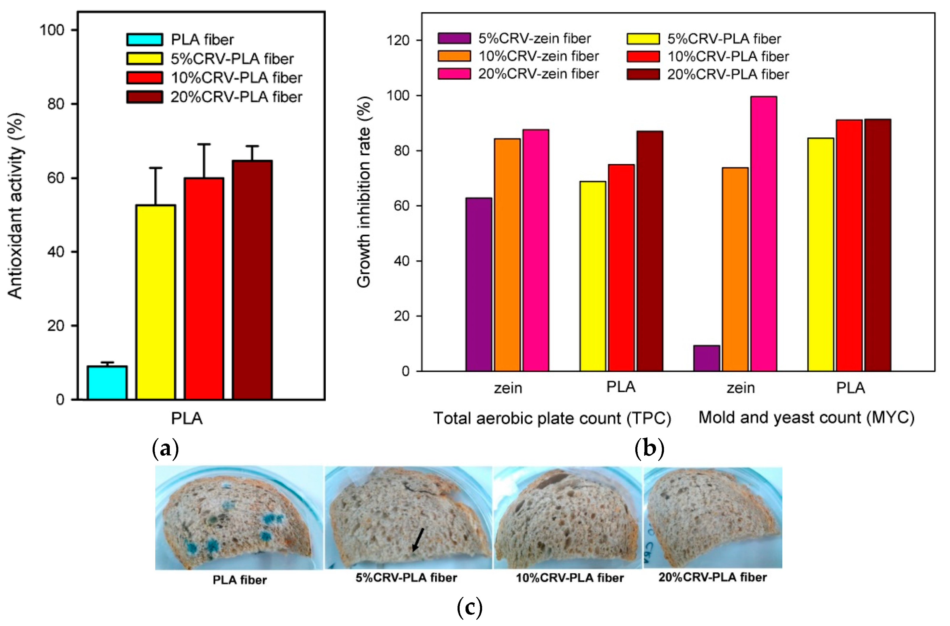 Antioxidants 11 02074 g011