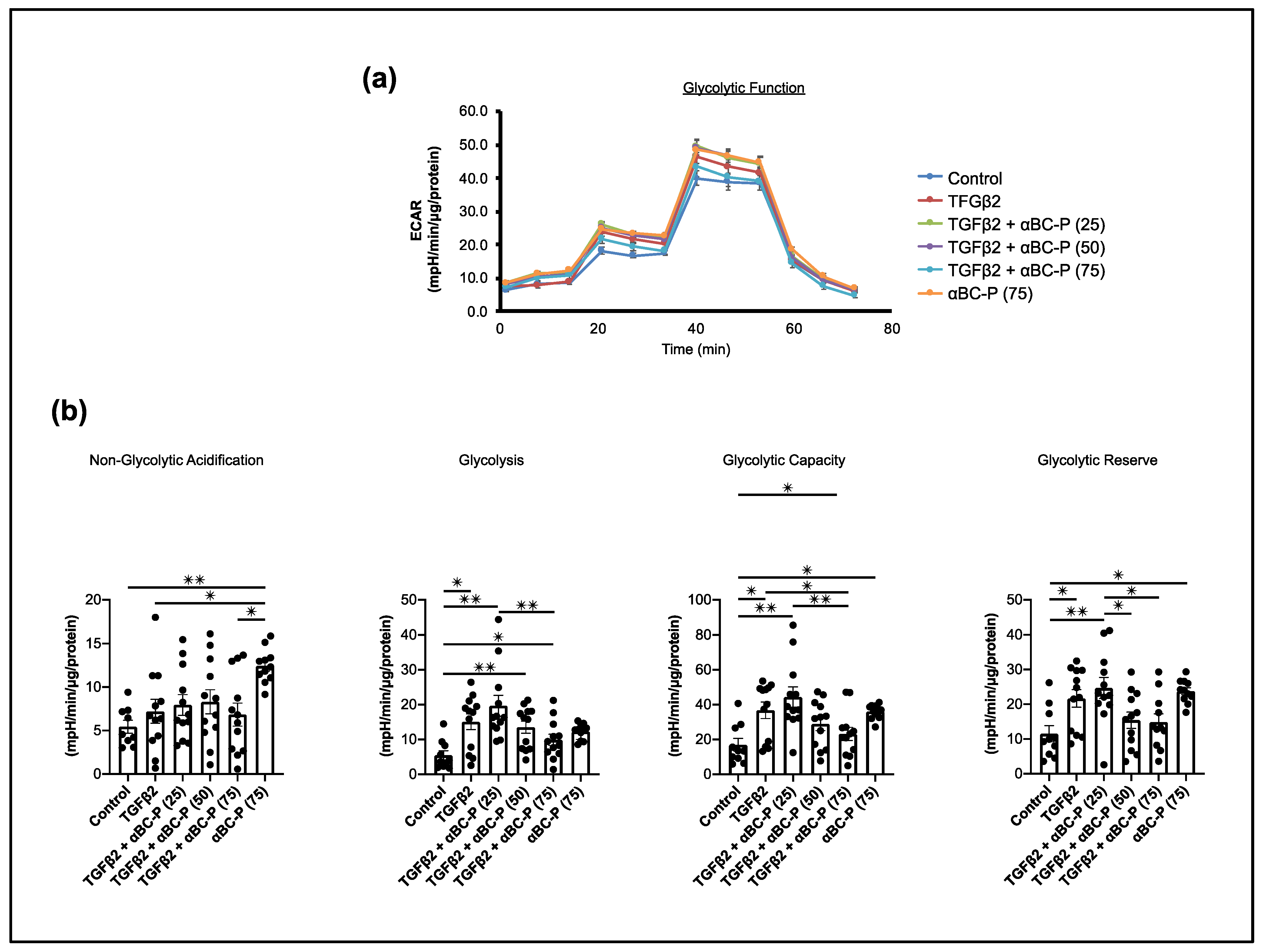 Antioxidants 11 02080 g006 Antioxidants 11 02080 g006