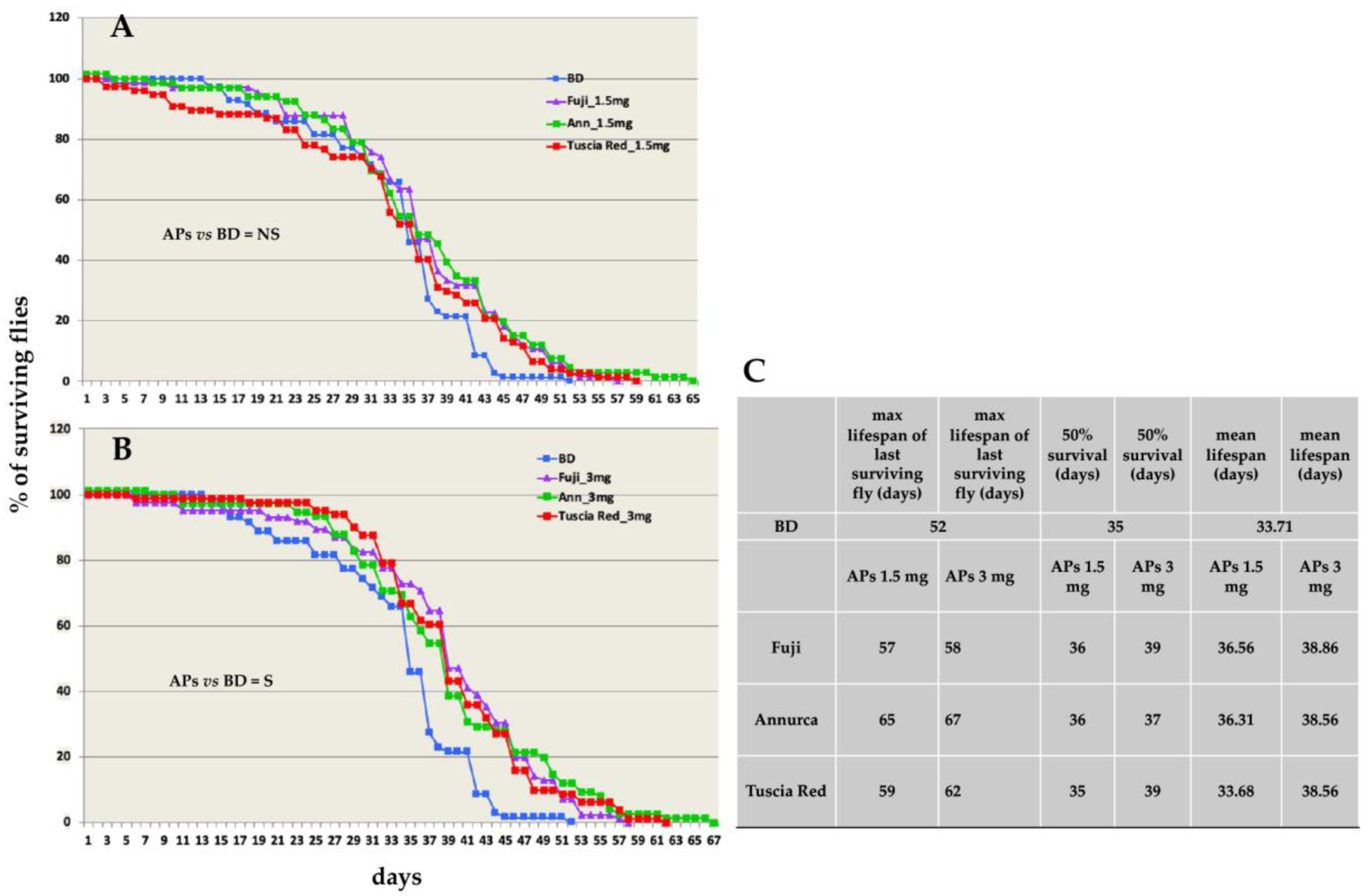 Antioxidants 11 02086 g001 Antioxidants 11 02086 g001