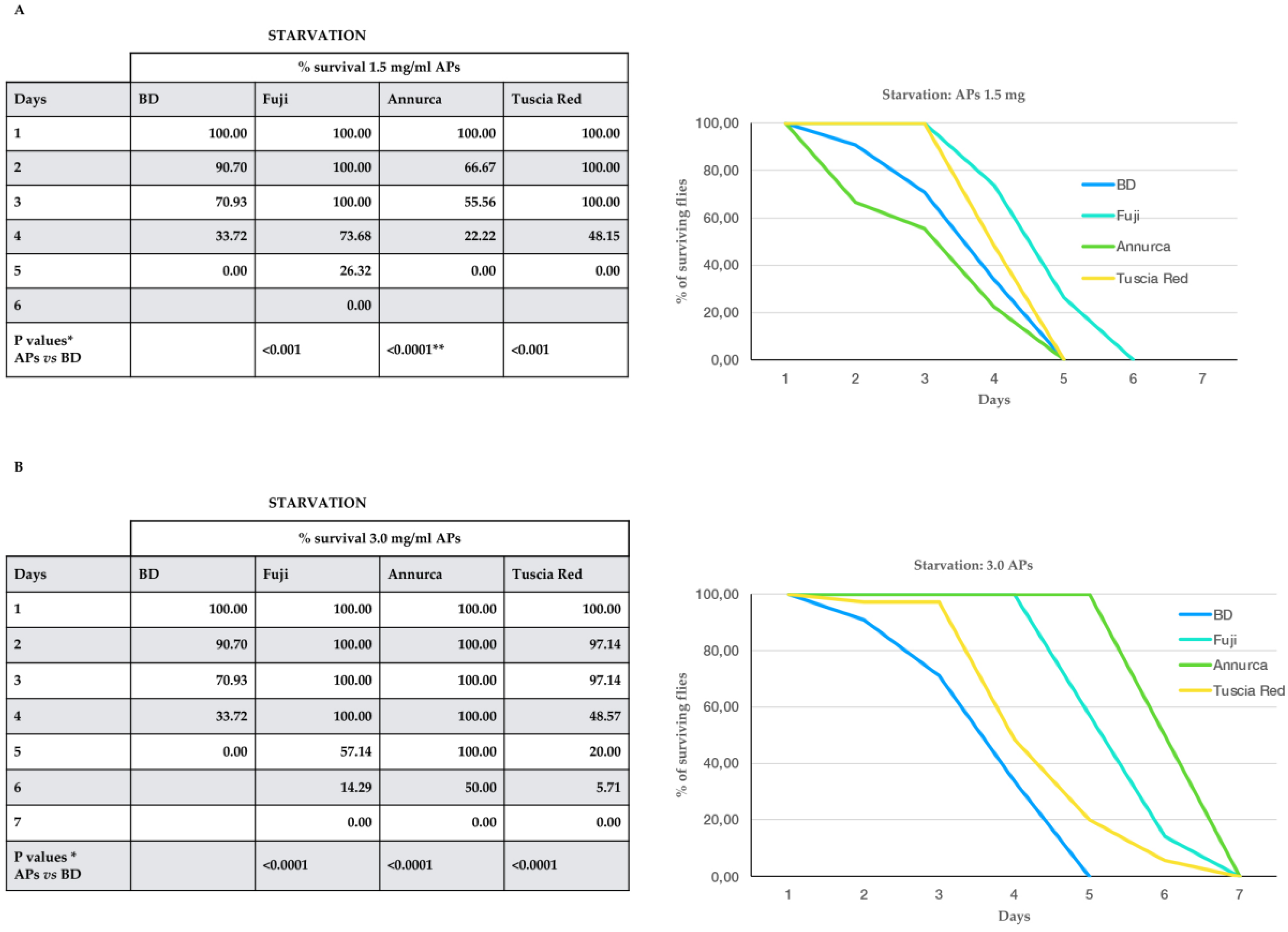 Antioxidants 11 02086 g002 Antioxidants 11 02086 g002