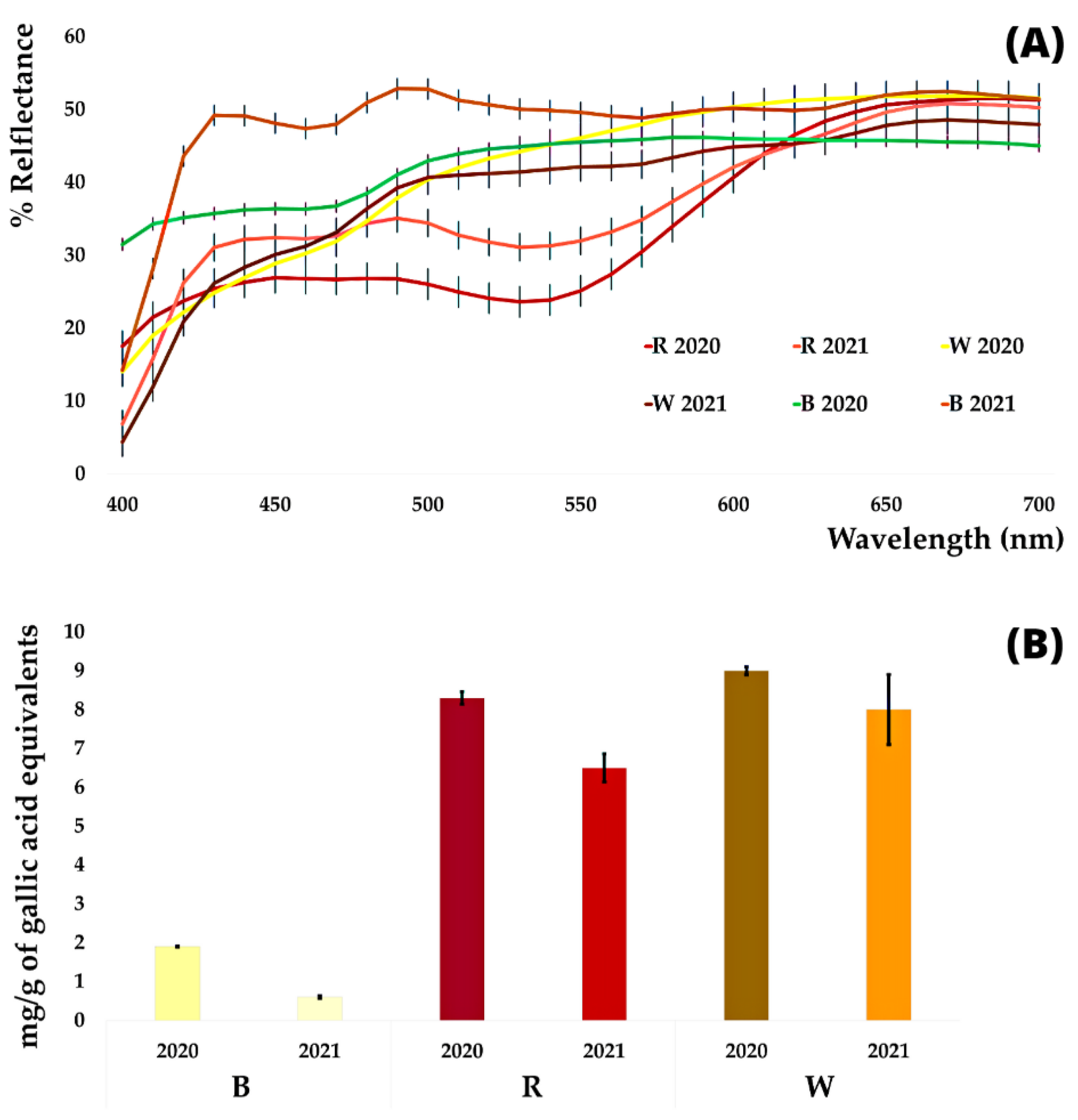 Antioxidants 11 02088 g001a