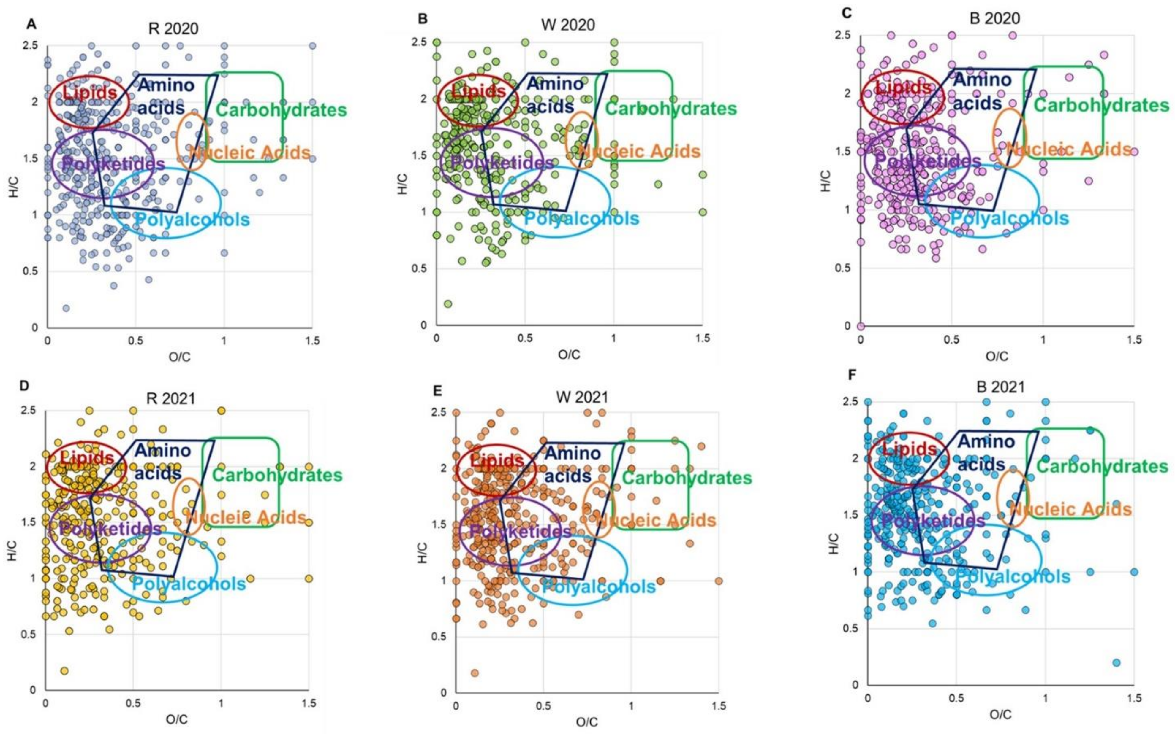 Antioxidants 11 02088 g002