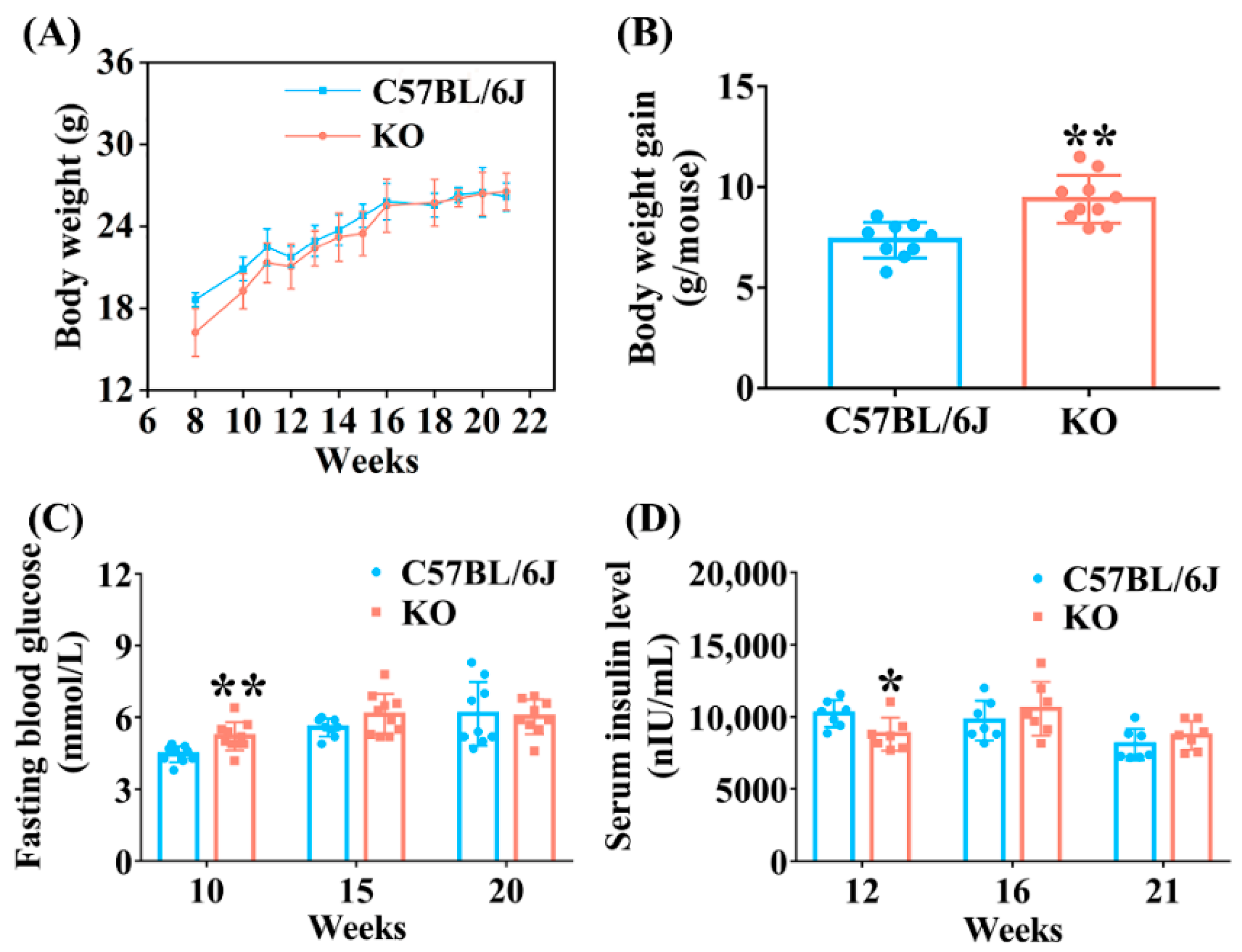 Antioxidants 11 02105 g001 Antioxidants 11 02105 g001