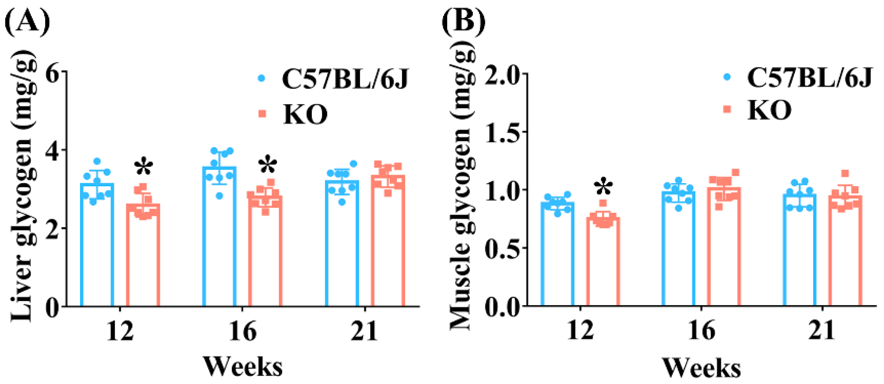 Antioxidants 11 02105 g005 Antioxidants 11 02105 g005