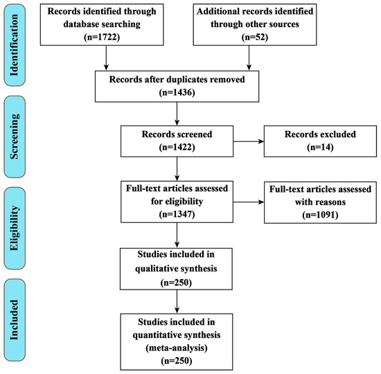 Antioxidants | Free Full-Text | The Role of the Thioredoxin System 