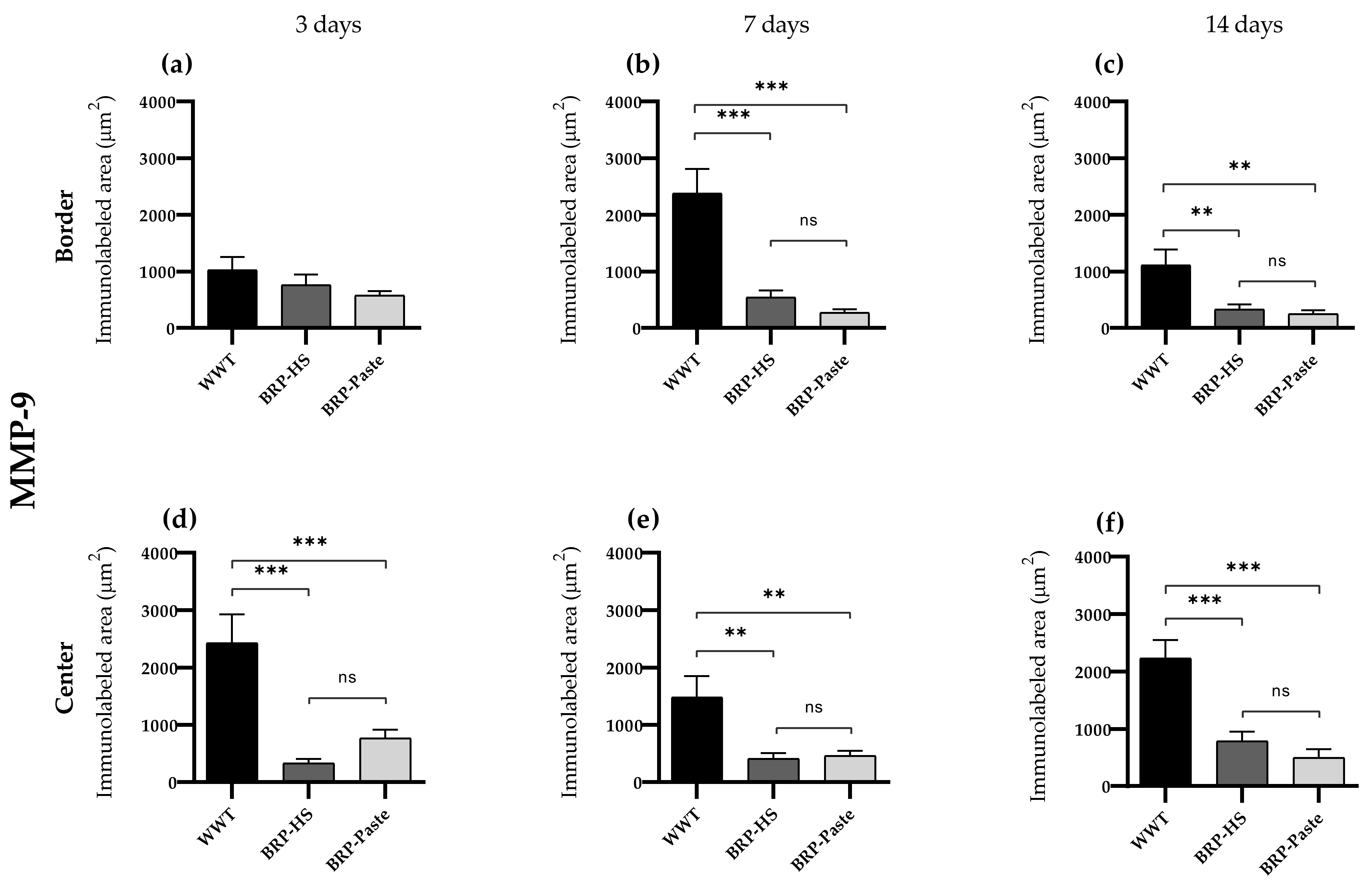 Antioxidants 11 02188 g008