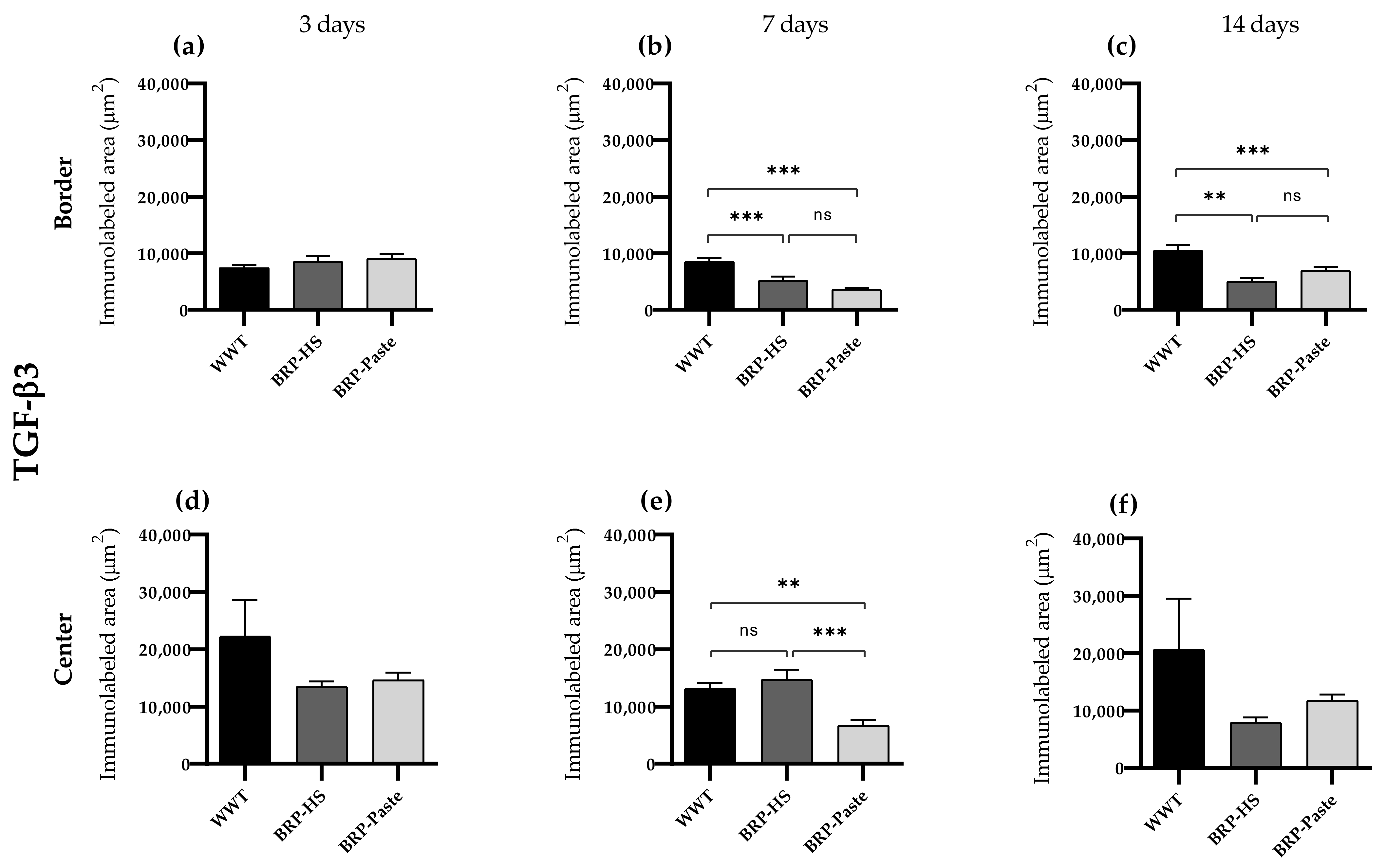 Antioxidants 11 02188 g009
