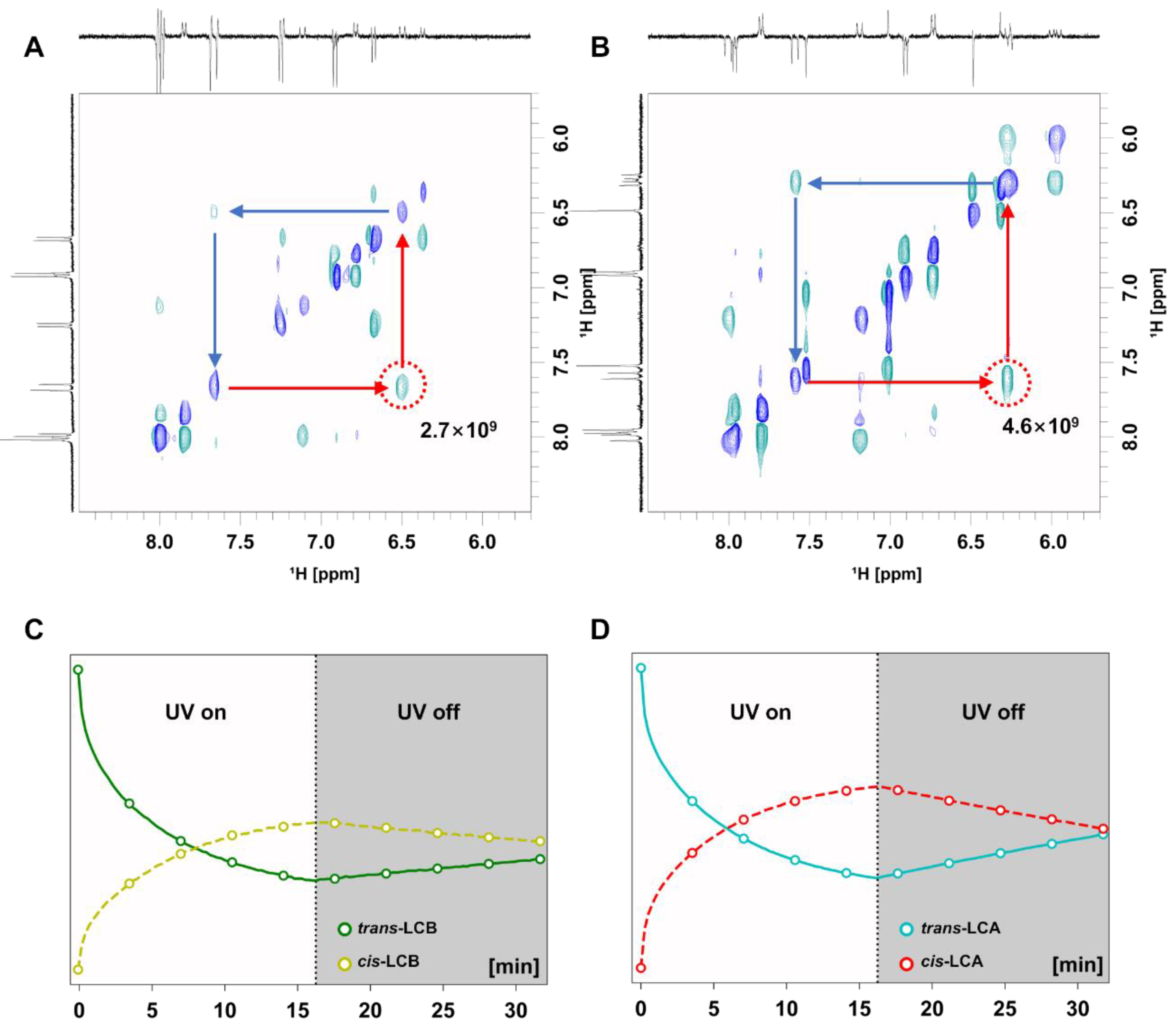 Antioxidants 11 02206 g005