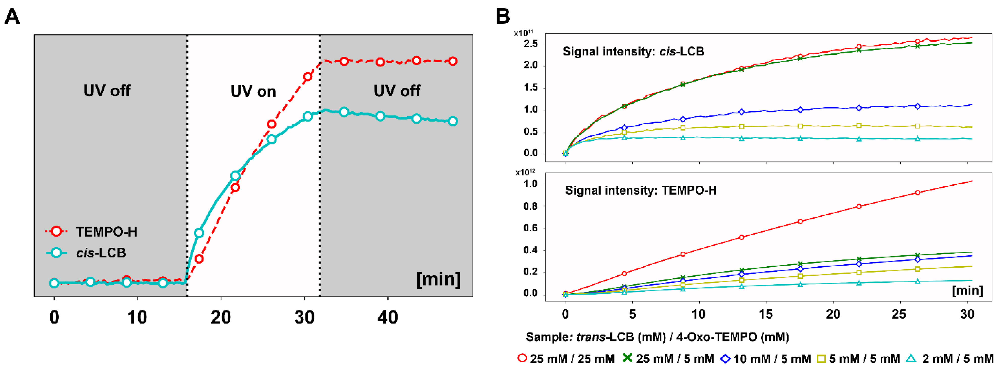 Antioxidants 11 02206 g007