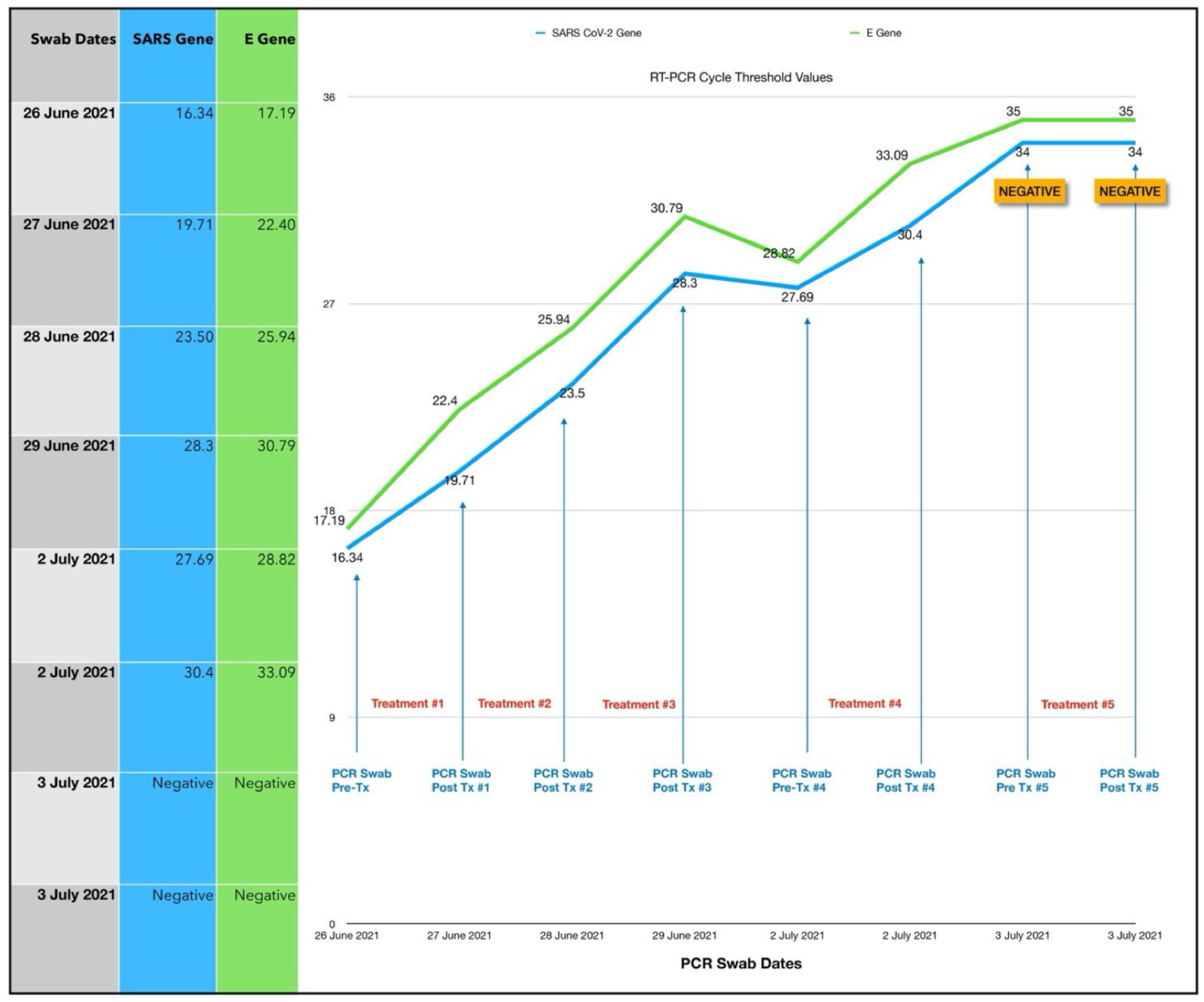 Antioxidants 11 02211 g004