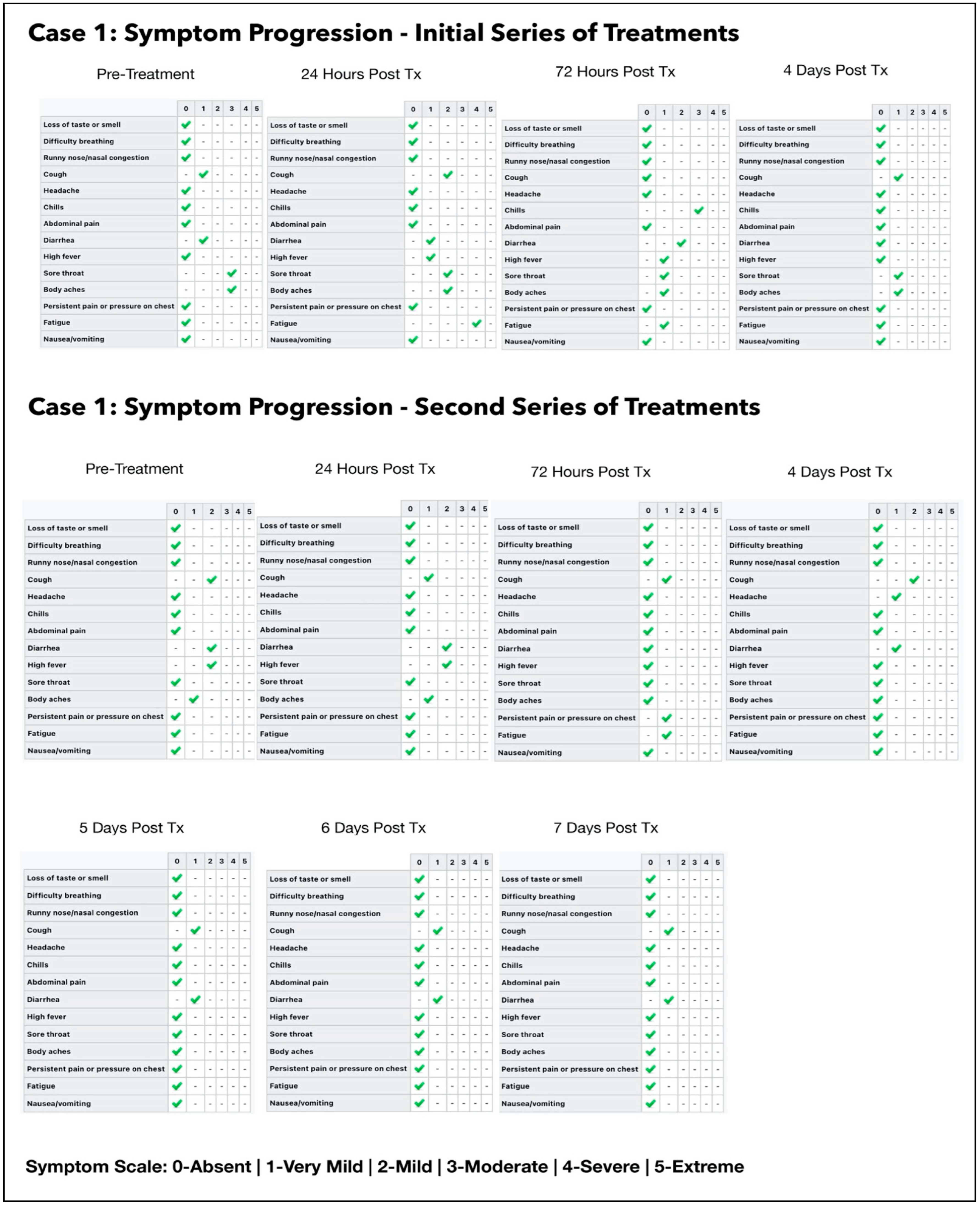 Antioxidants 11 02211 g005