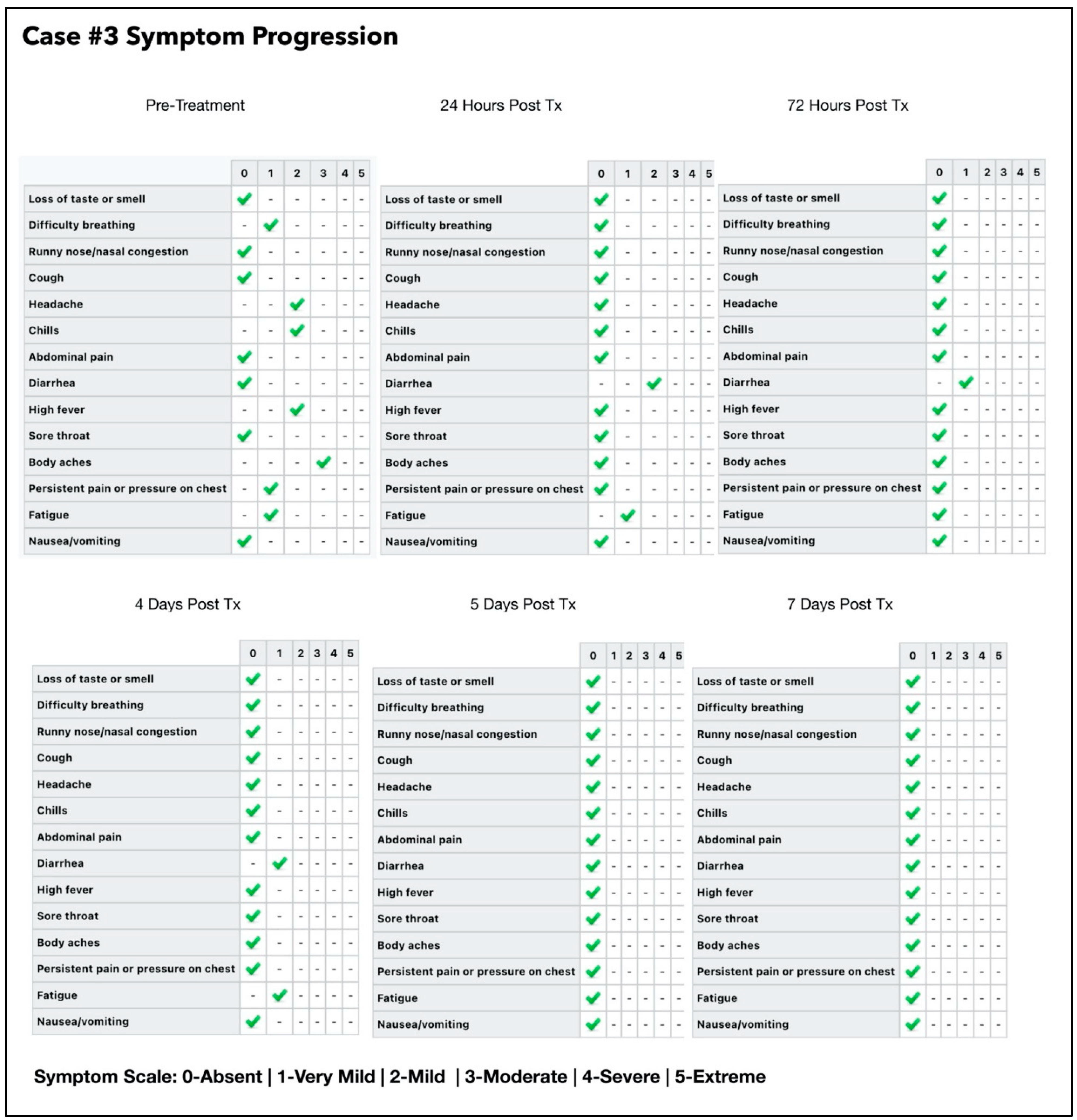 Antioxidants 11 02211 g008