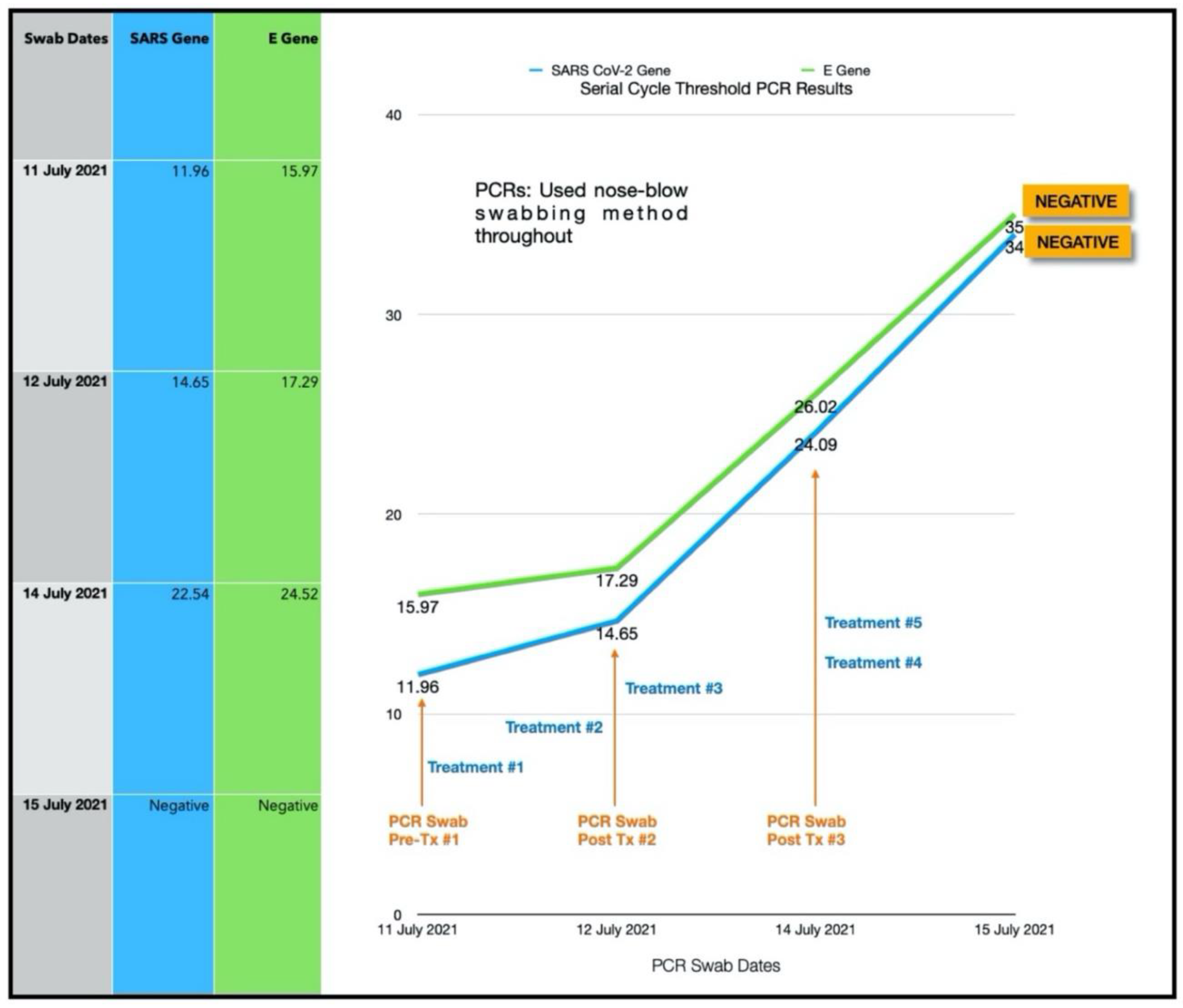 Antioxidants 11 02211 g009