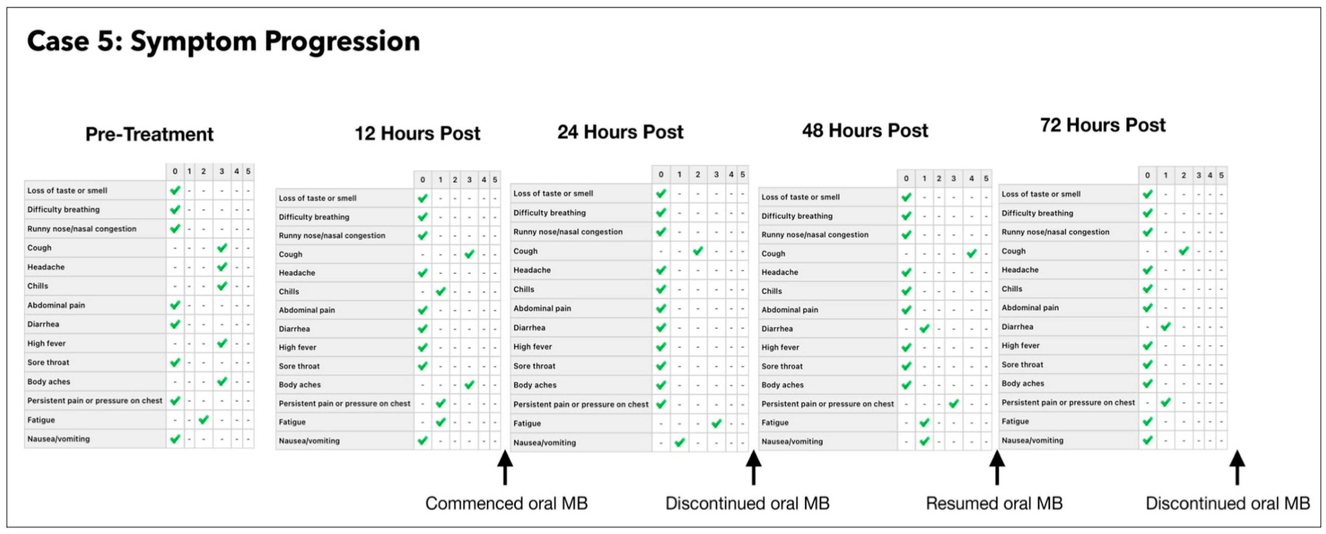 Antioxidants 11 02211 g012