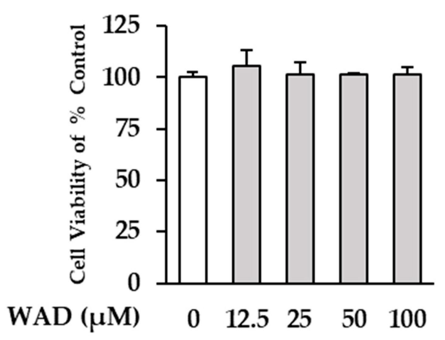 Antioxidants 11 02248 g002