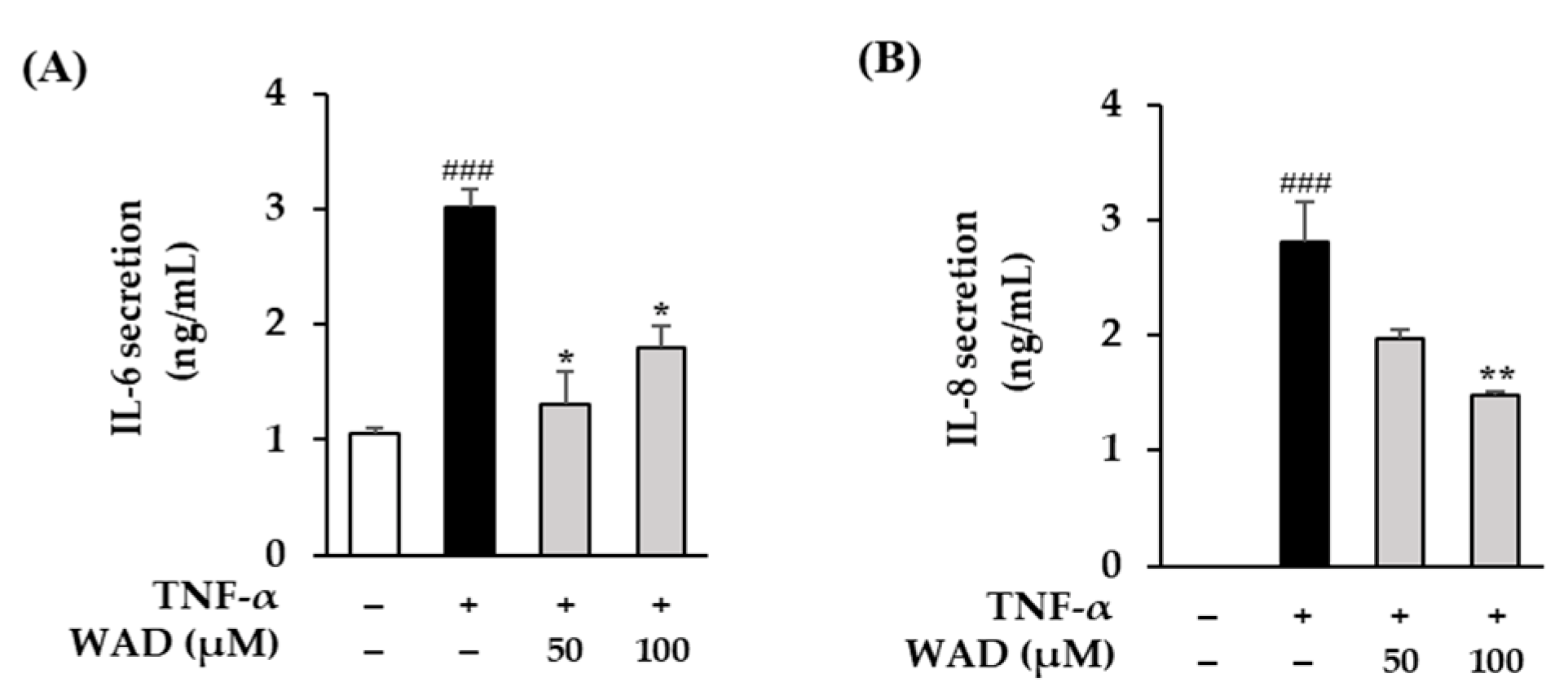Antioxidants 11 02248 g008