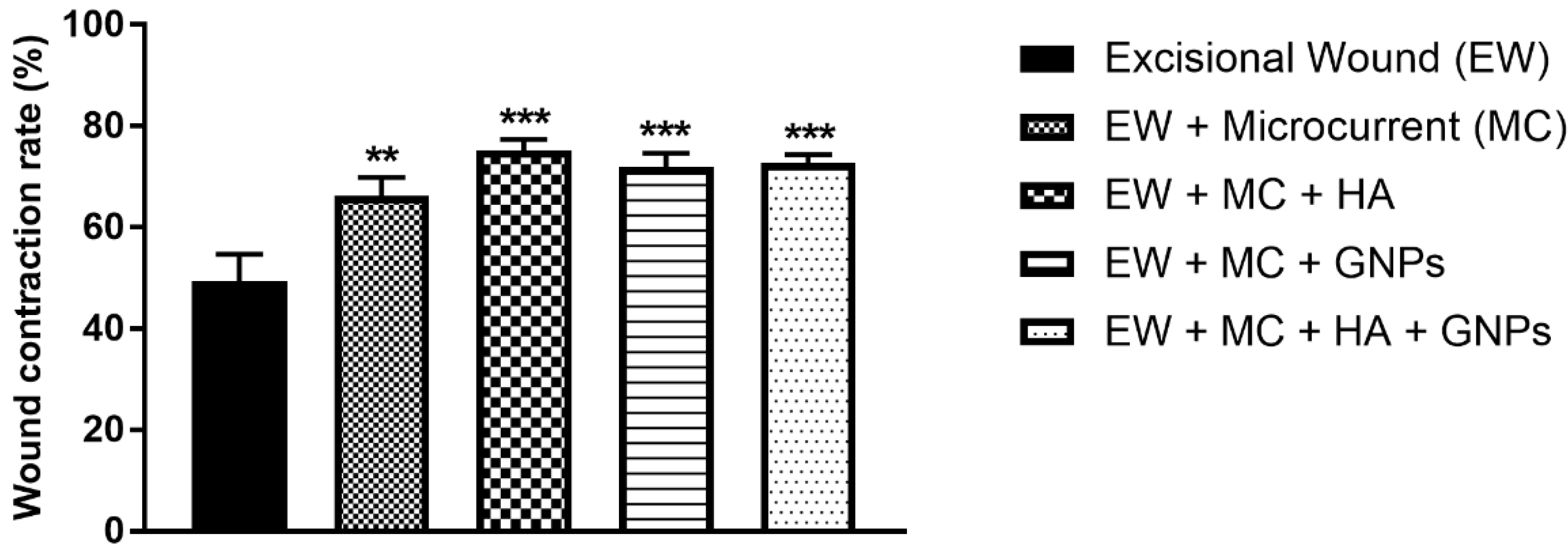 Antioxidants 11 02257 g002