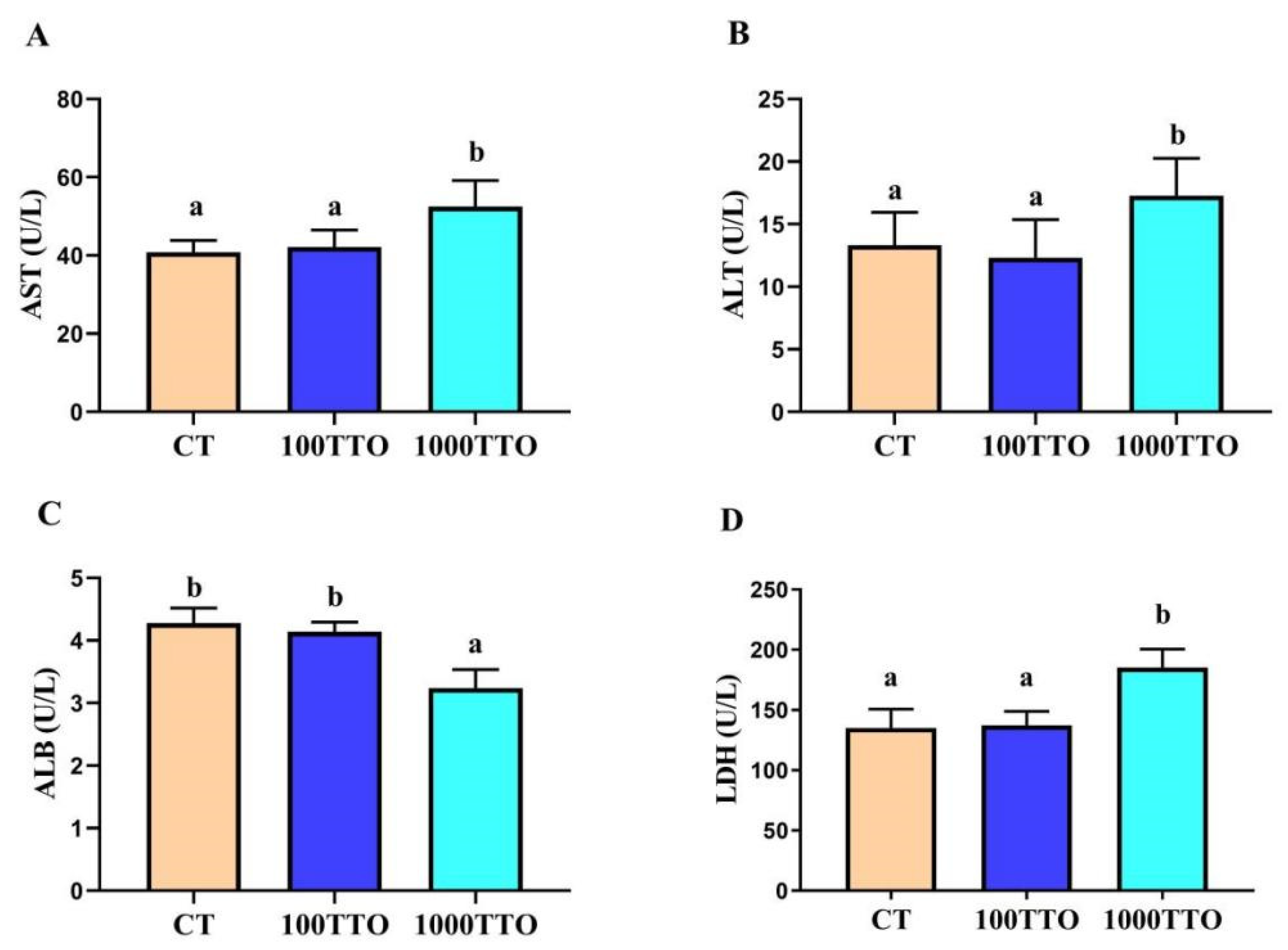 Antioxidants 11 02260 g002