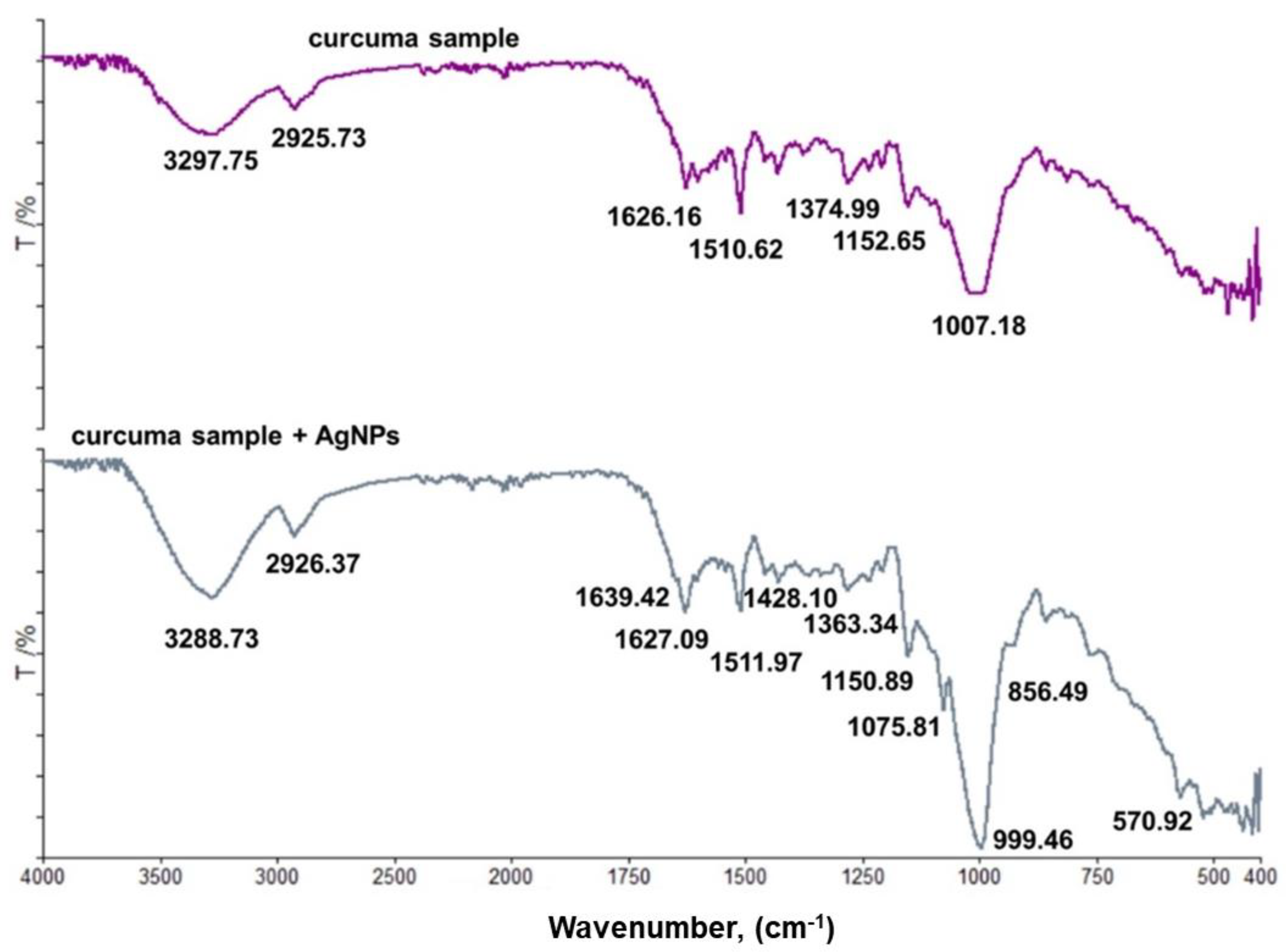 Antioxidants 11 02261 g005