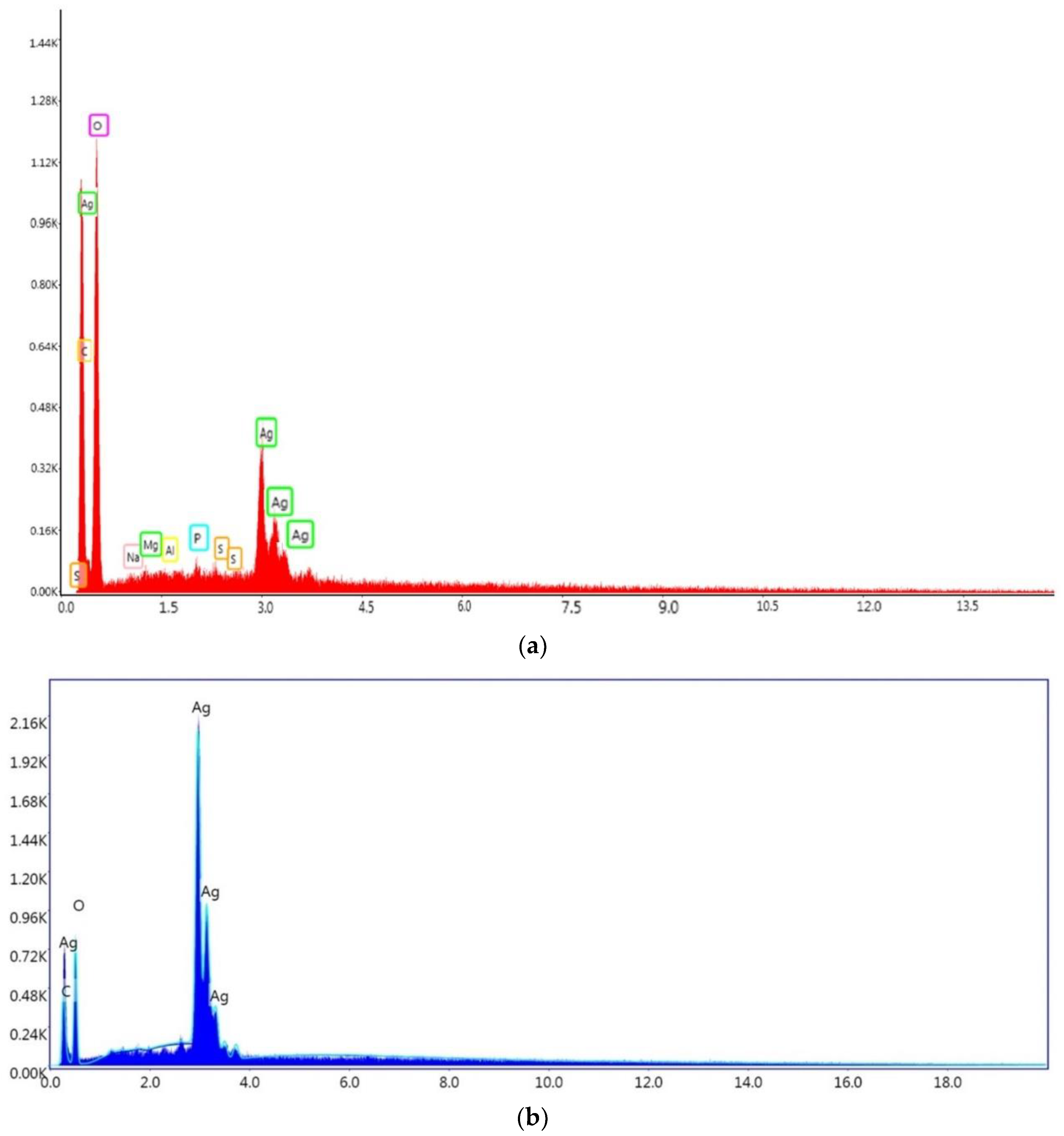Antioxidants 11 02261 g014