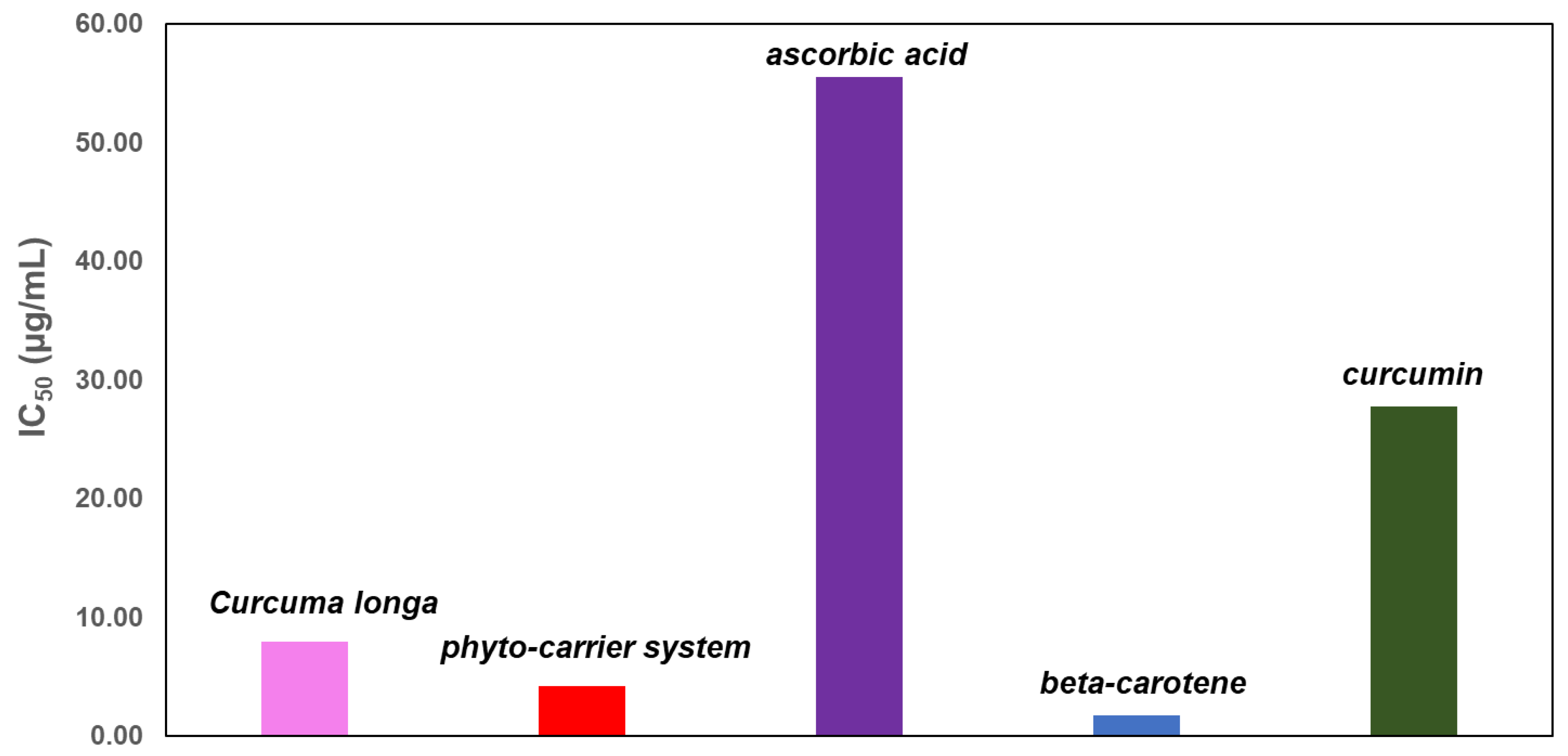 Antioxidants 11 02261 g017