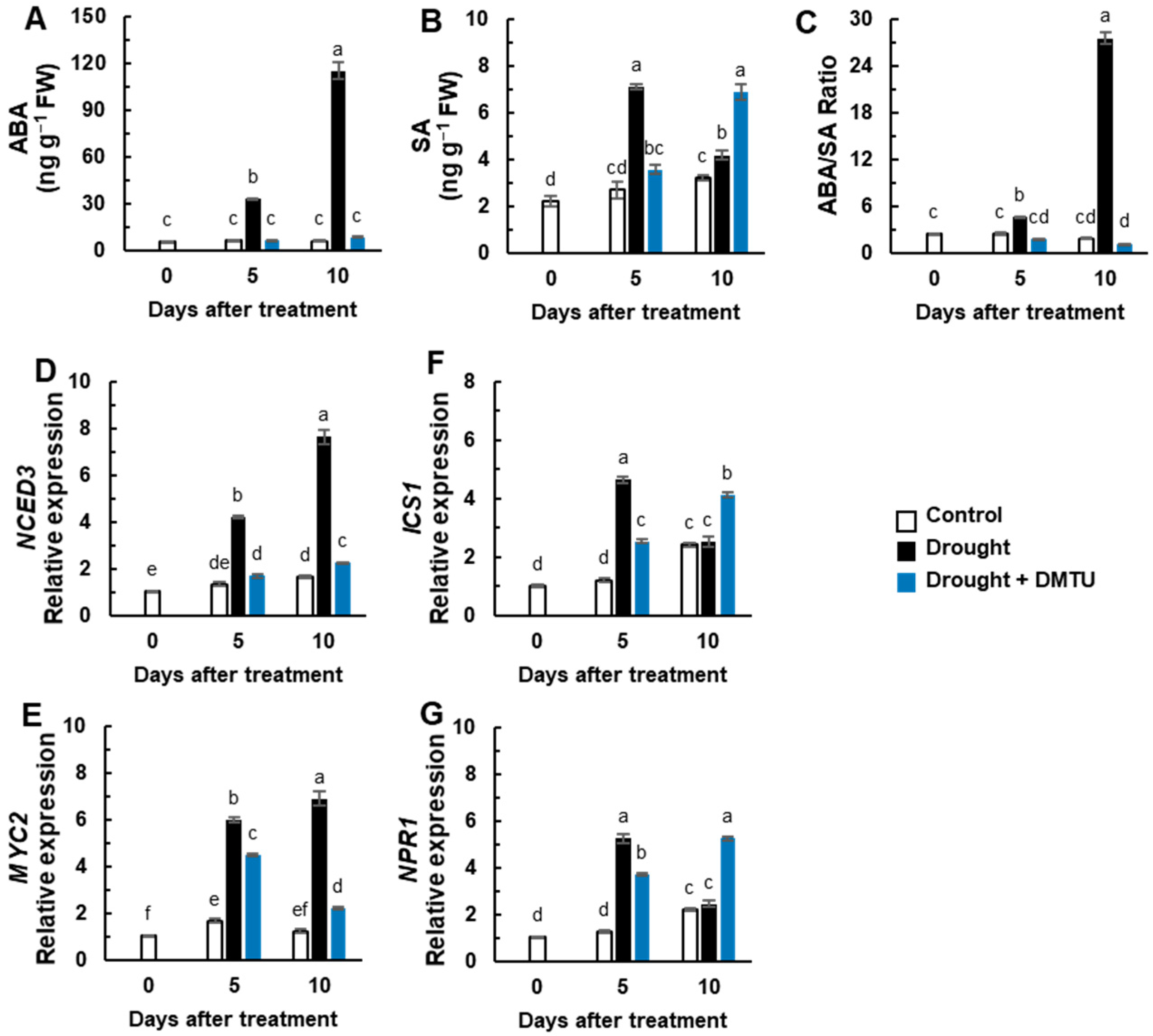 Antioxidants 11 02283 g003