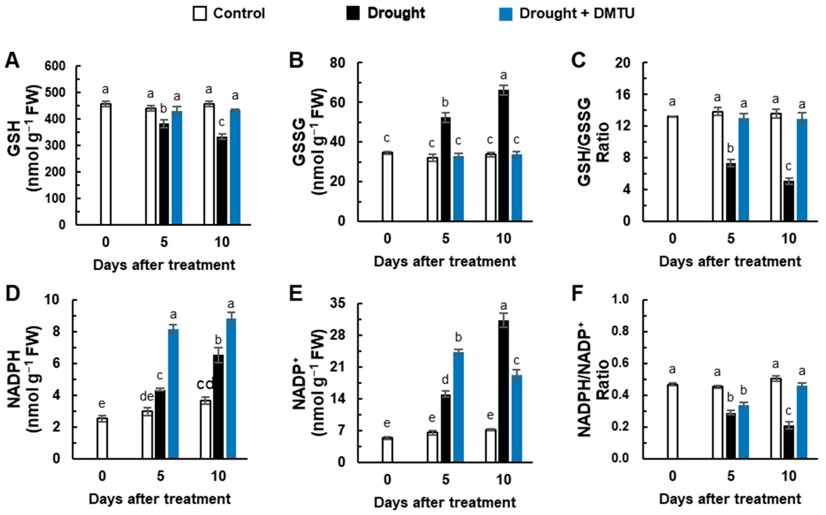 Antioxidants 11 02283 g004