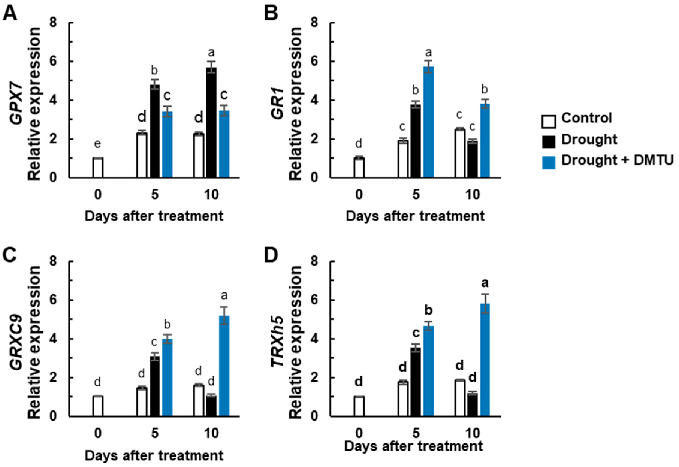 Antioxidants 11 02283 g005