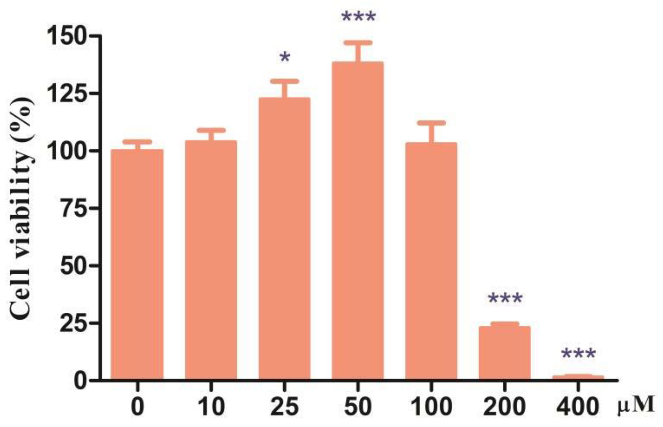 Antioxidants 11 02285 g001