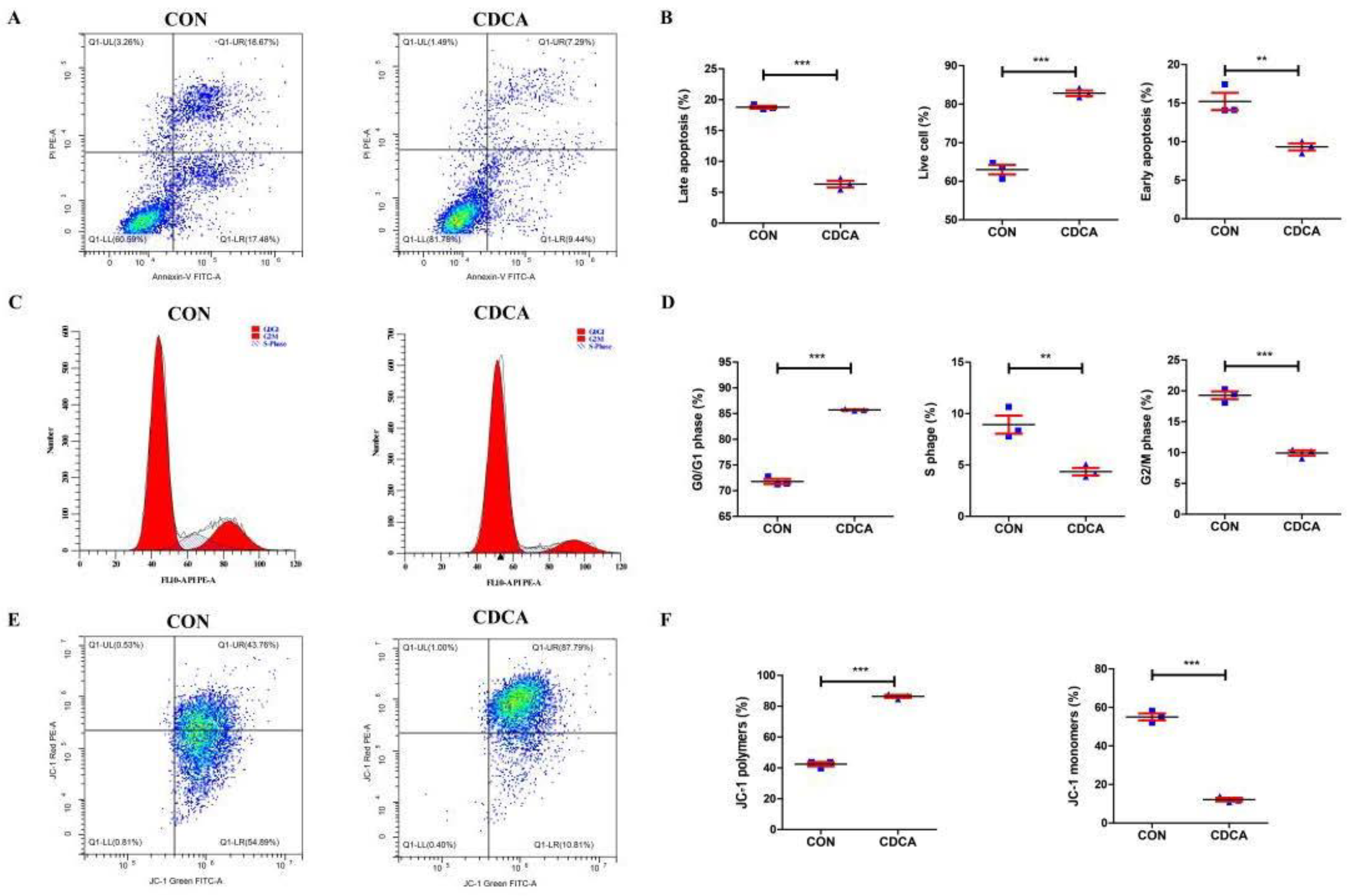 Antioxidants 11 02285 g003