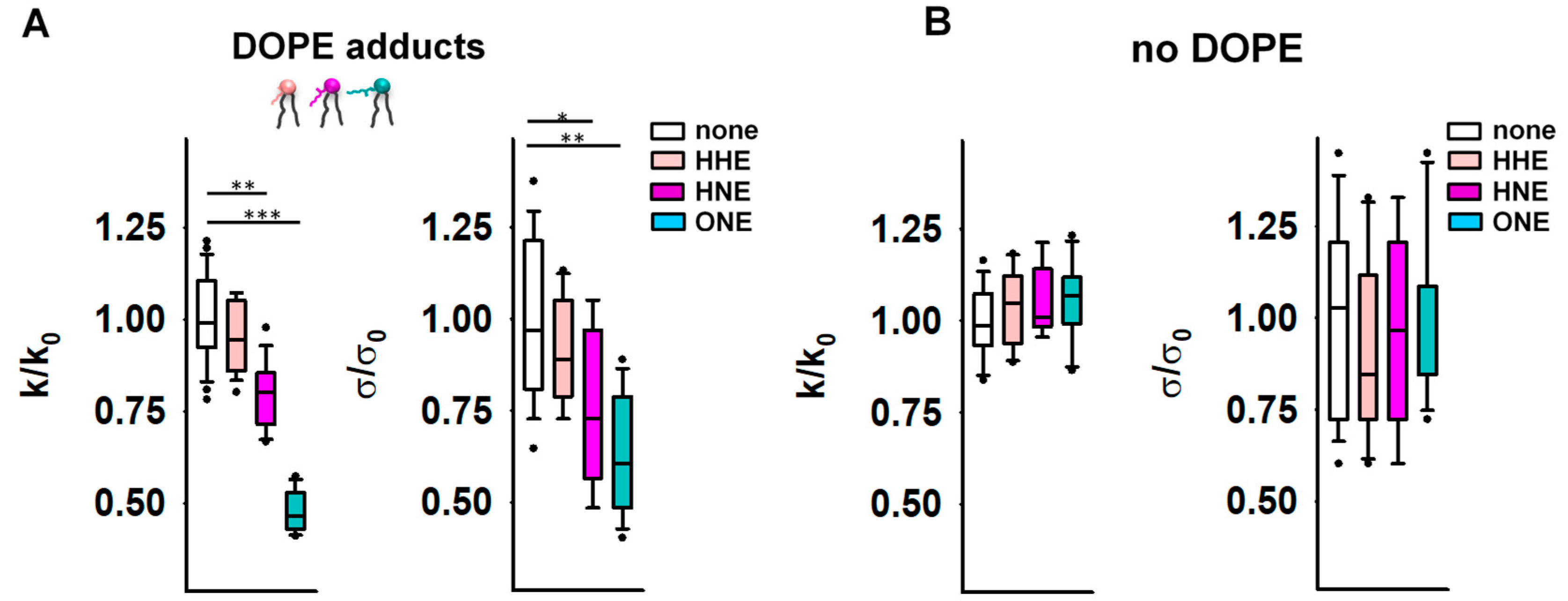 Antioxidants 11 02314 g002