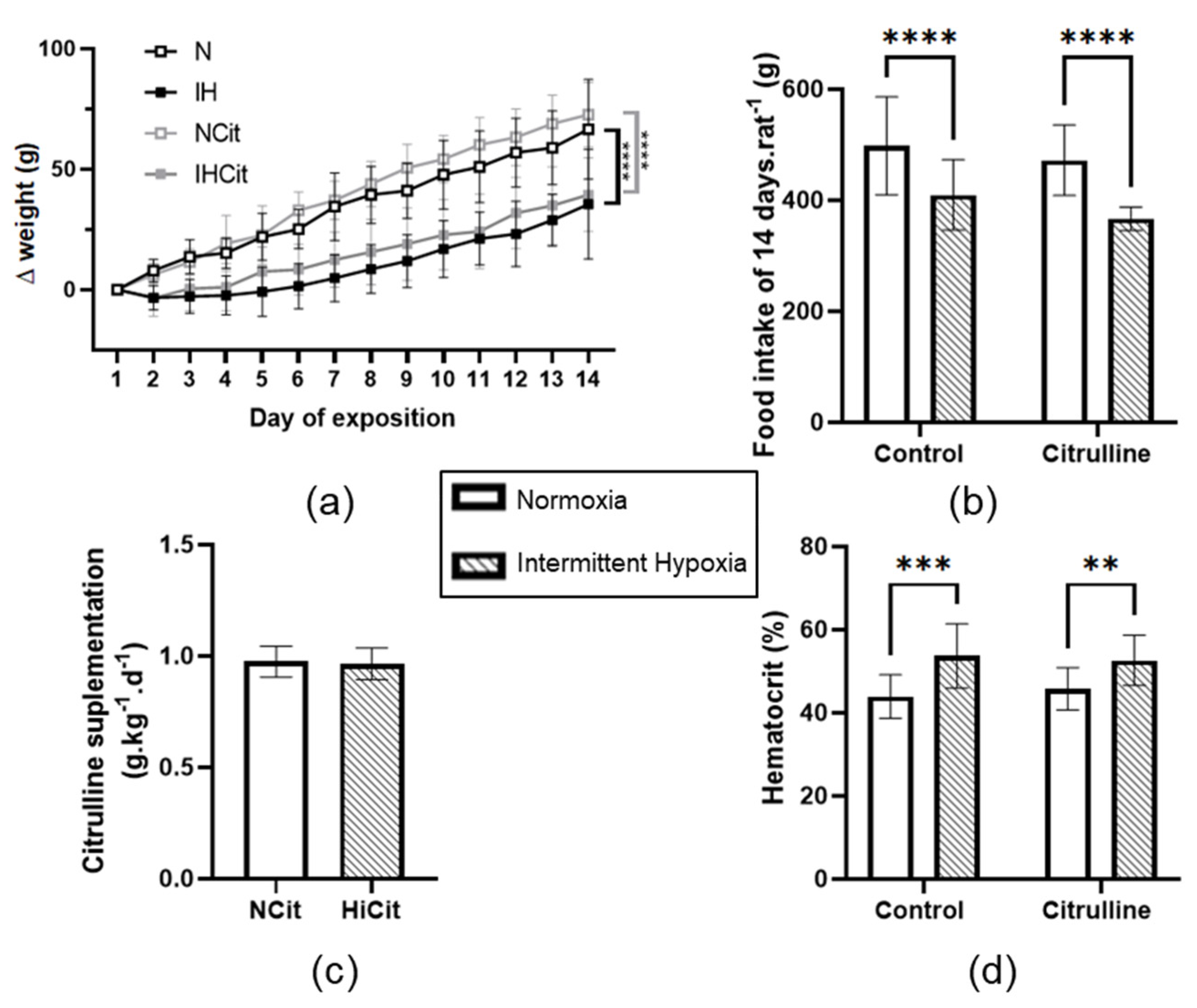 Antioxidants 11 02326 g002 Antioxidants 11 02326 g002