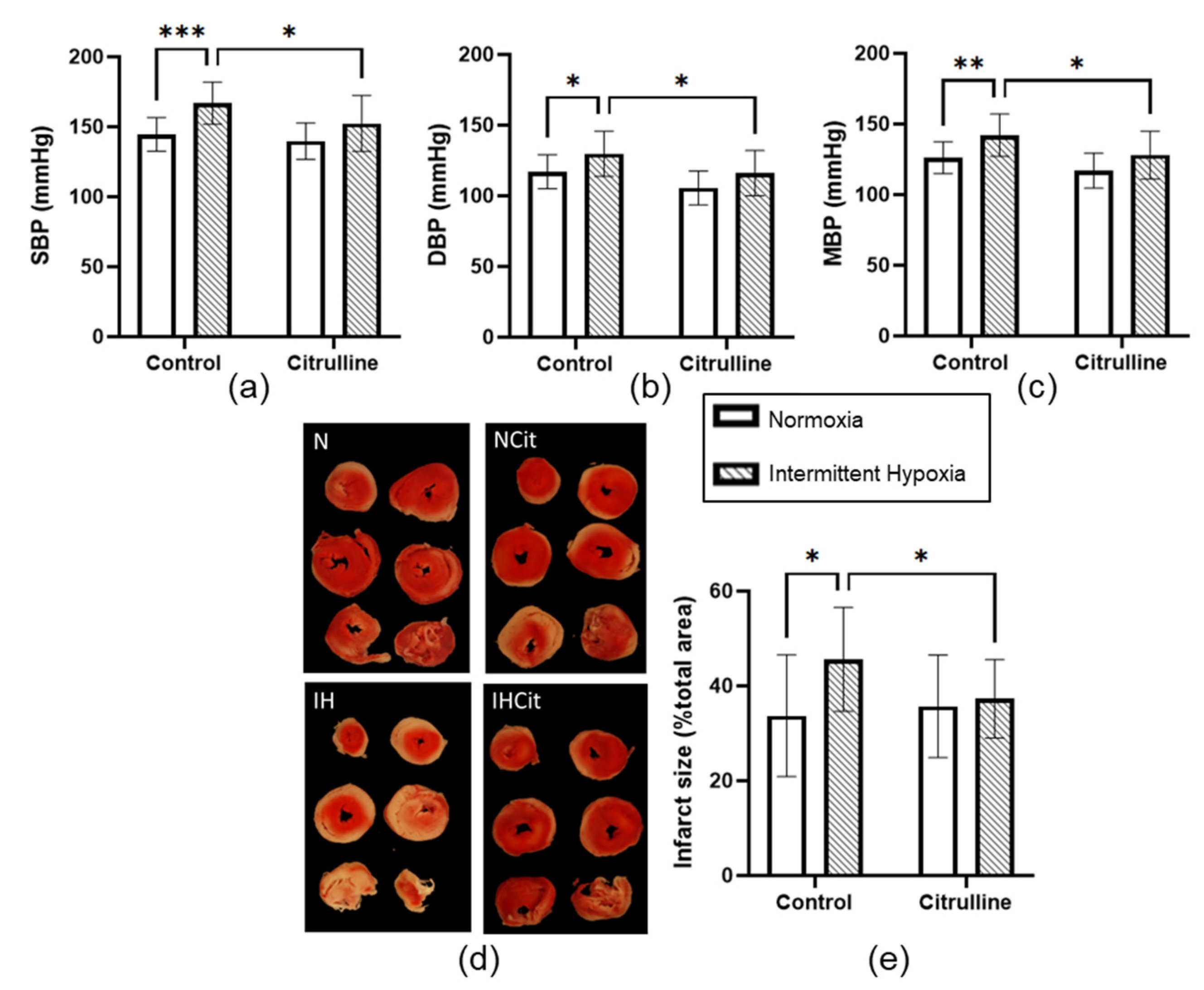 Antioxidants 11 02326 g003 Antioxidants 11 02326 g003