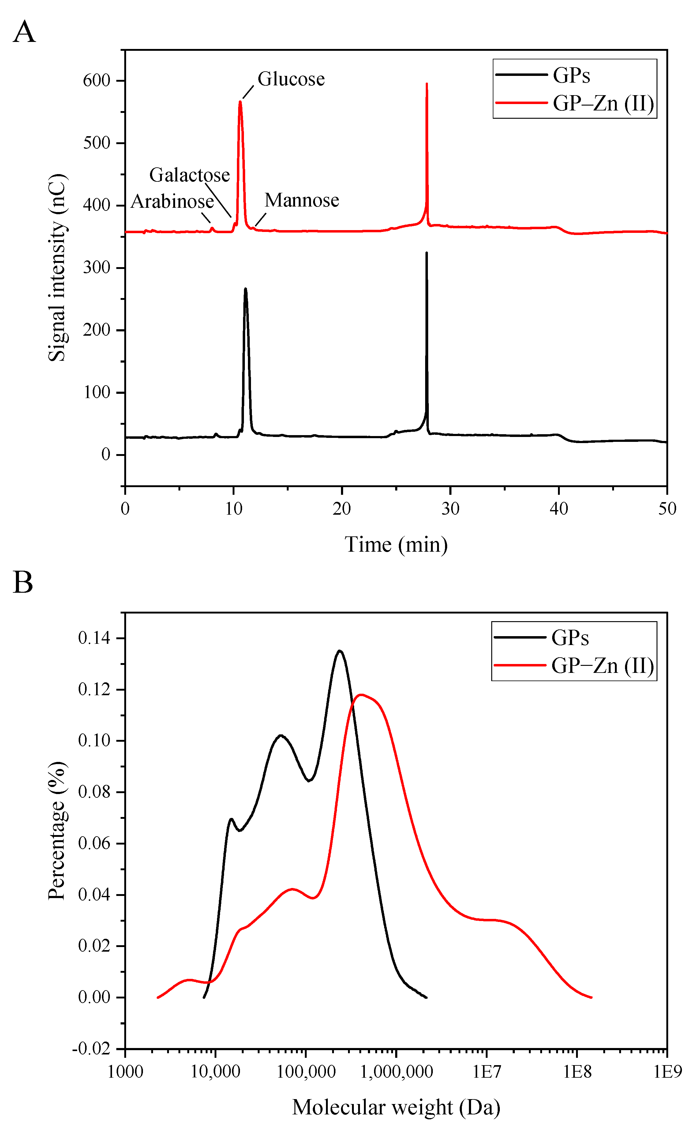 Antioxidants 11 02331 g001