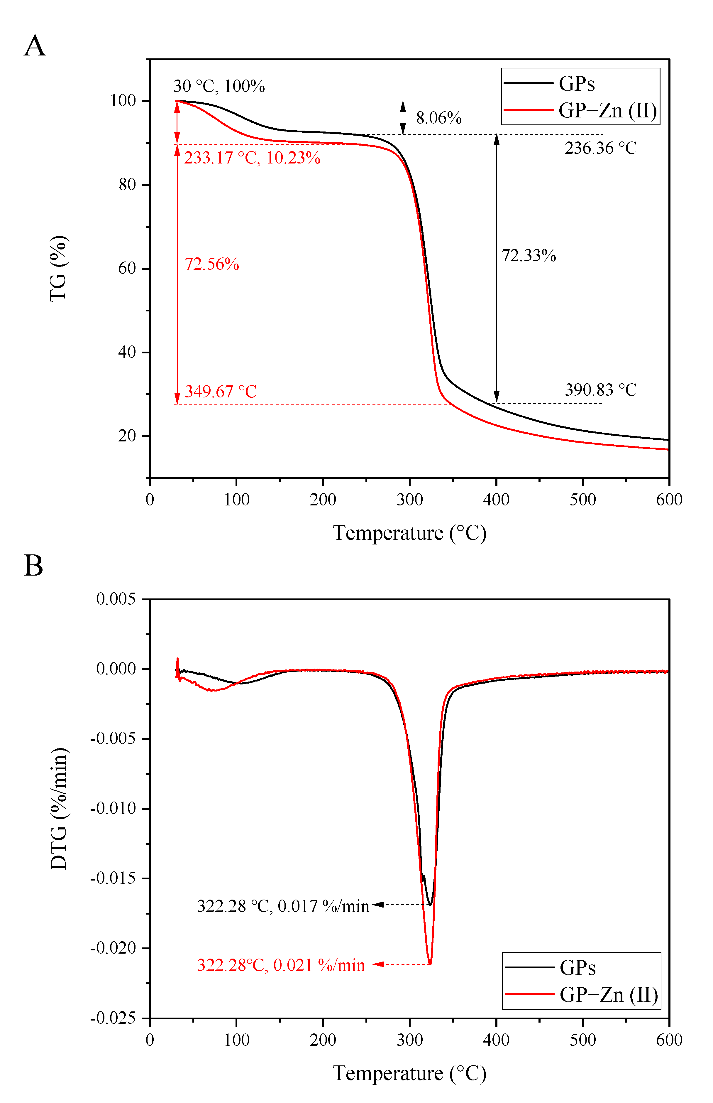 Antioxidants 11 02331 g004